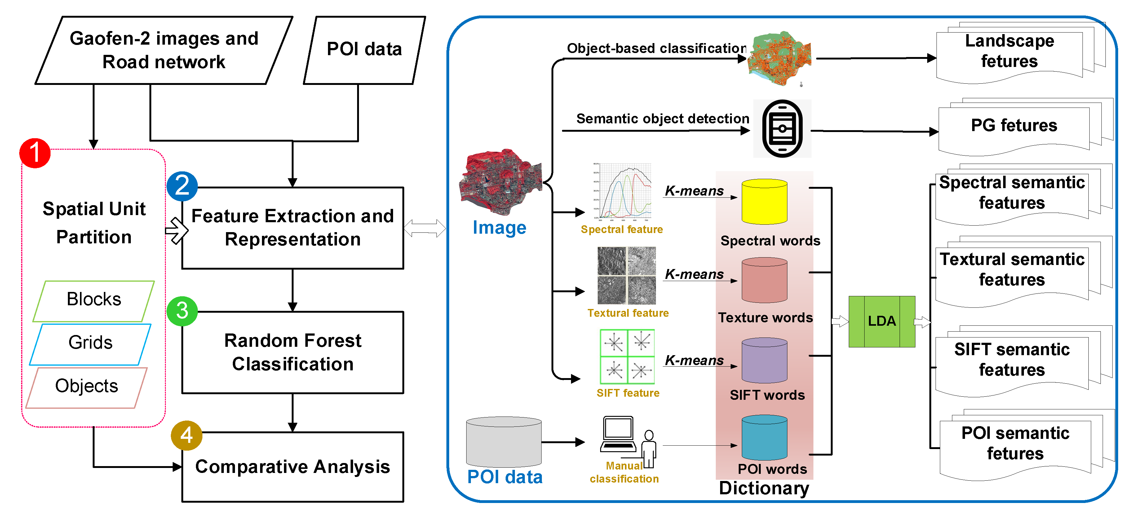Remotesensing 12 03597 g003