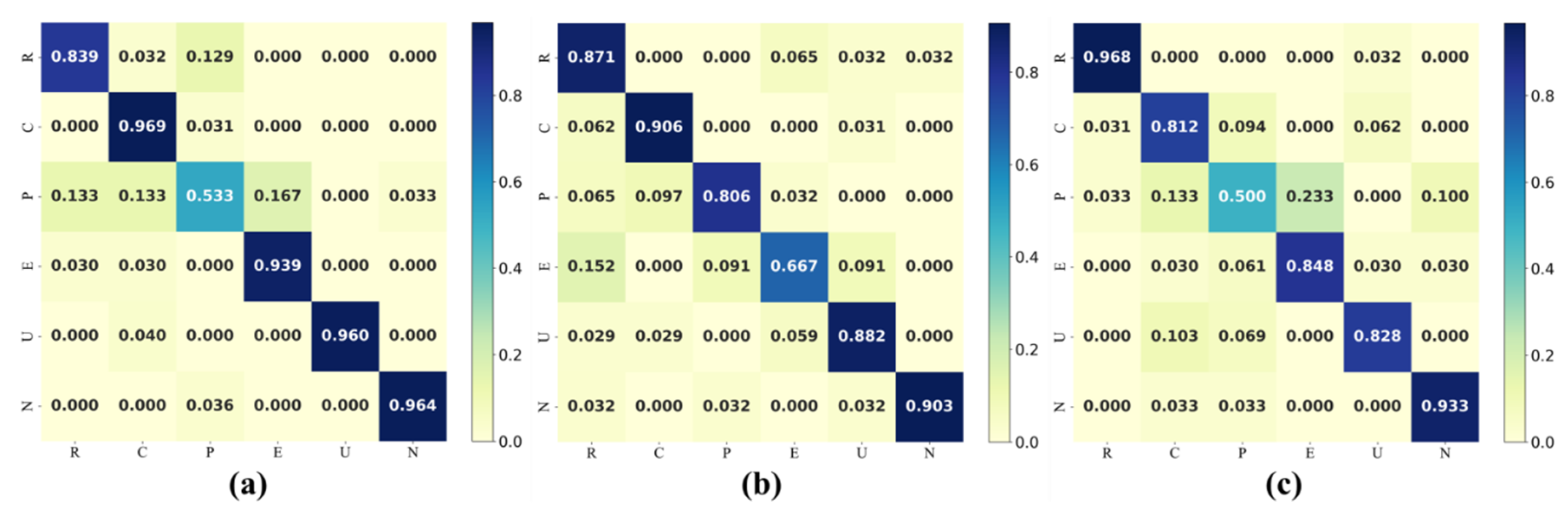 Remotesensing 12 03597 g005