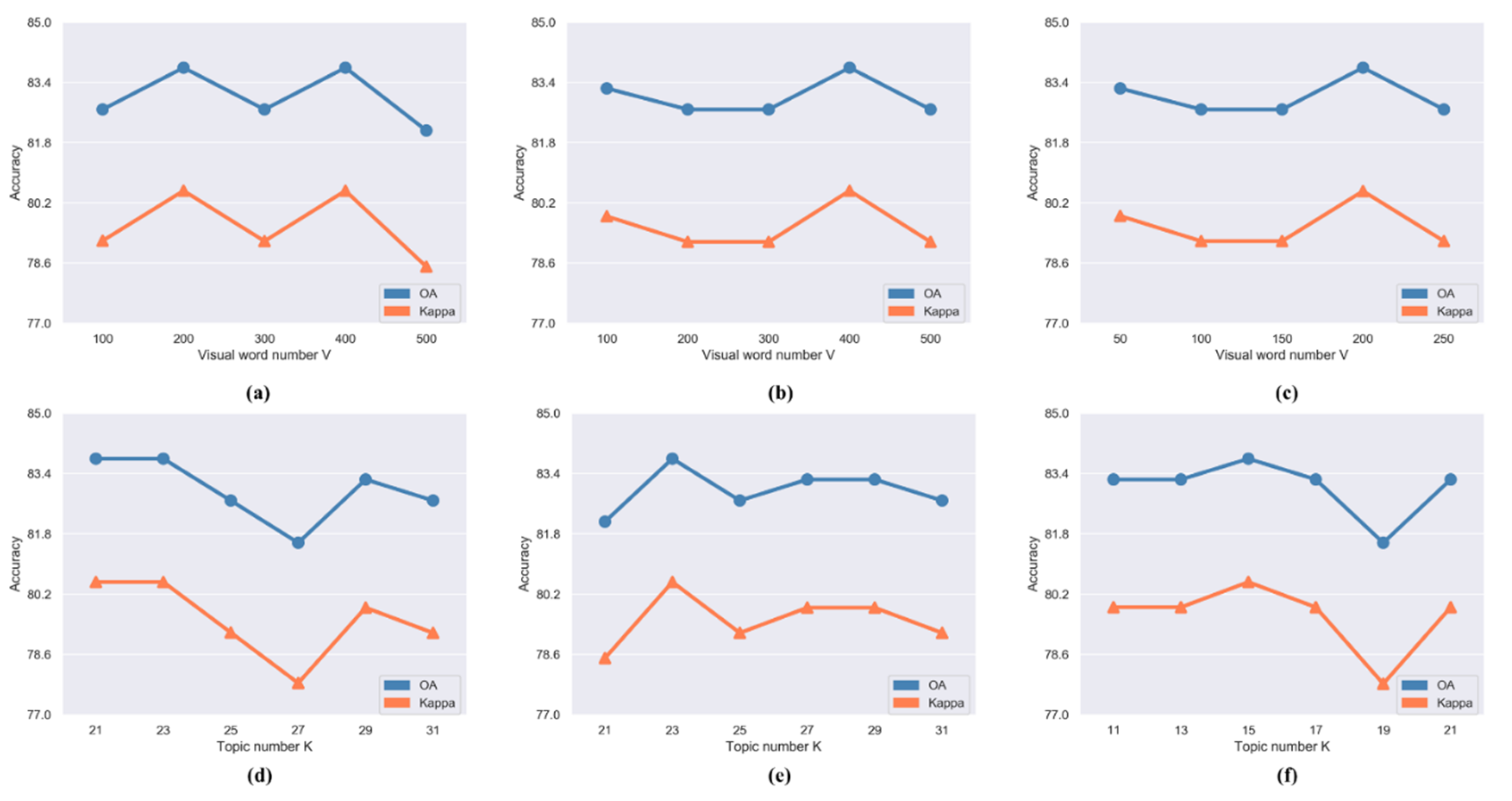 Remotesensing 12 03597 g008