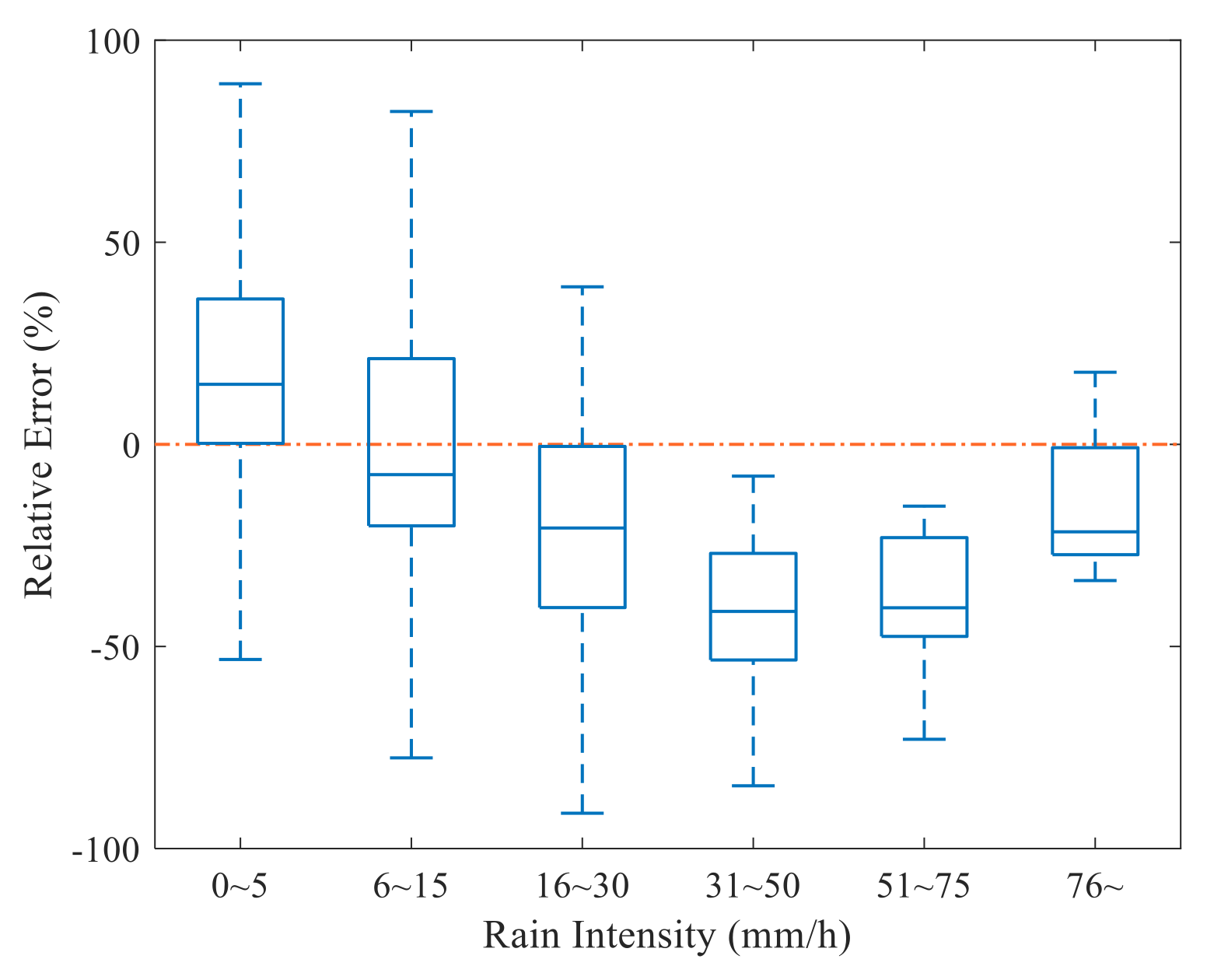 Remotesensing 12 03598 g008