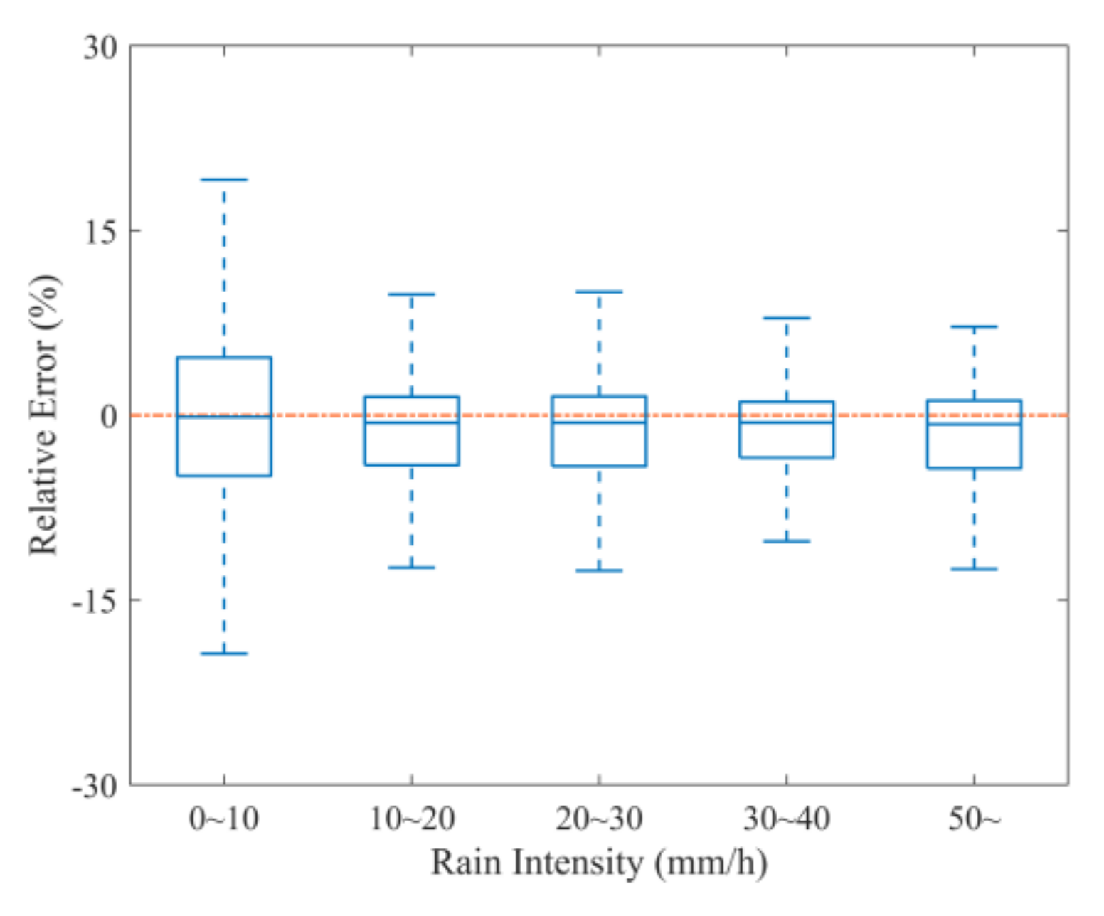 Remotesensing 12 03598 g011