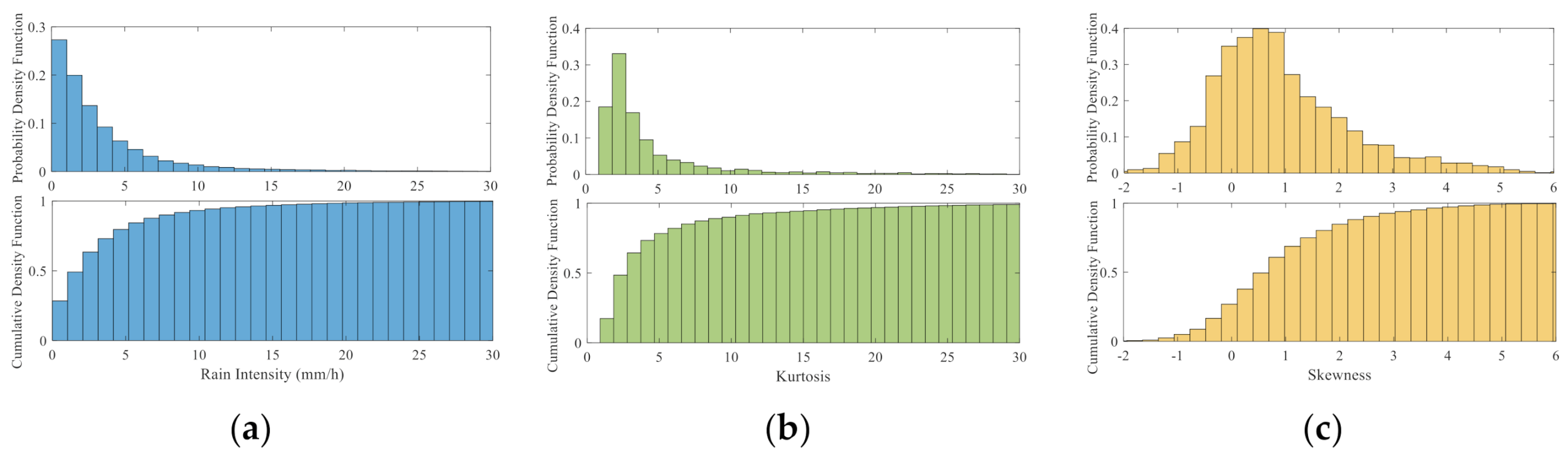 Remotesensing 12 03598 g012