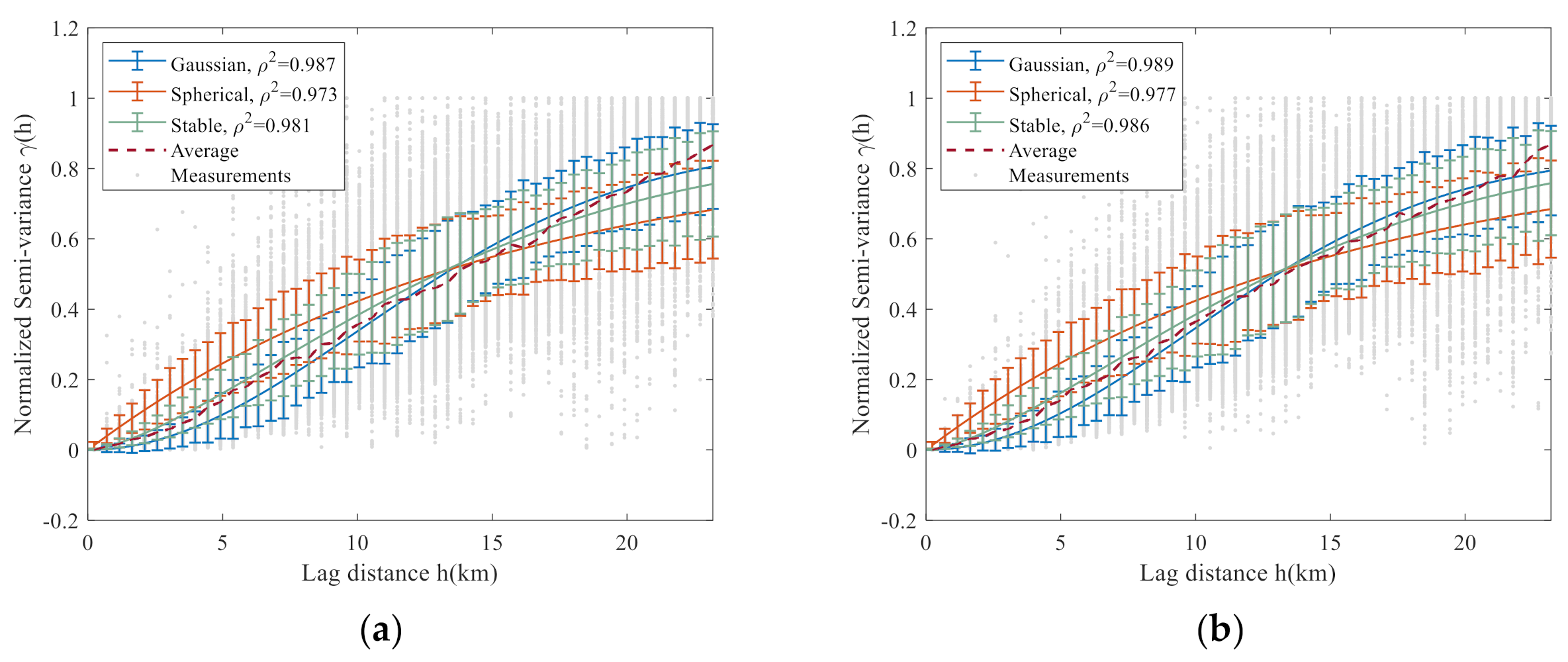Remotesensing 12 03598 g013a