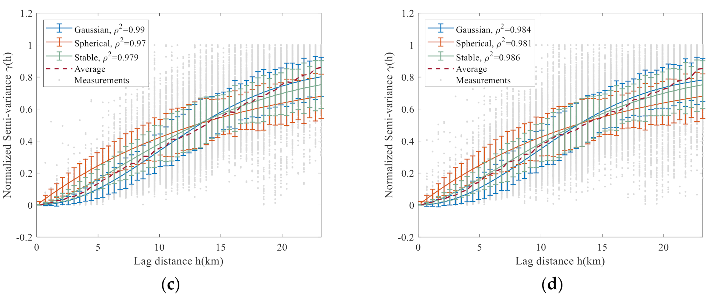 Remotesensing 12 03598 g013b