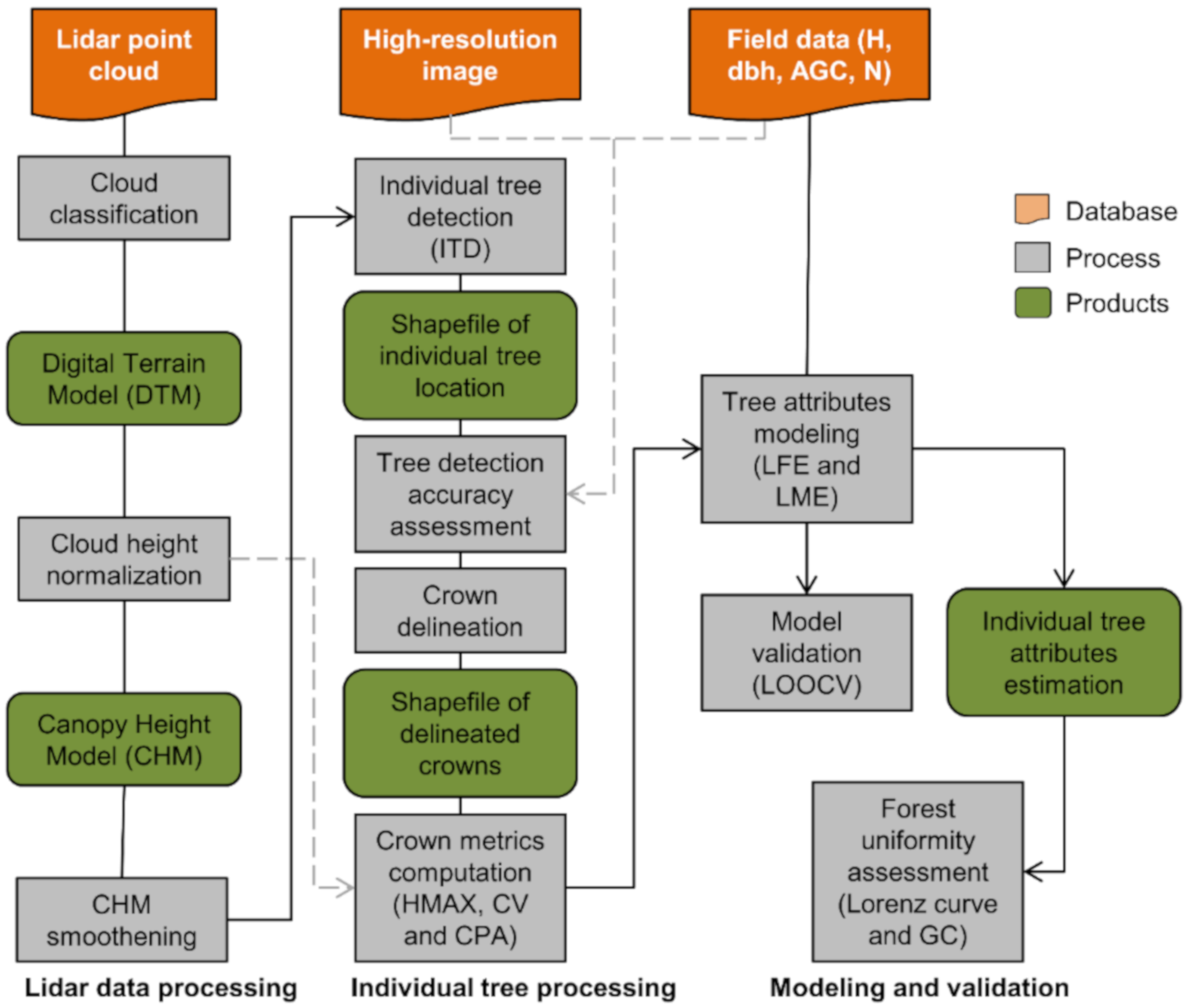 Remotesensing 12 03599 g004