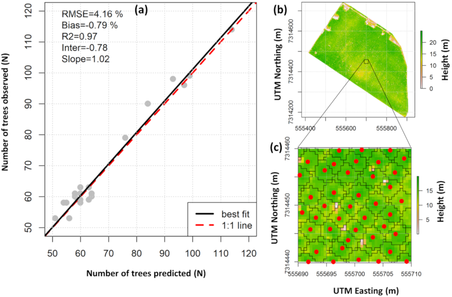 Remotesensing 12 03599 g005