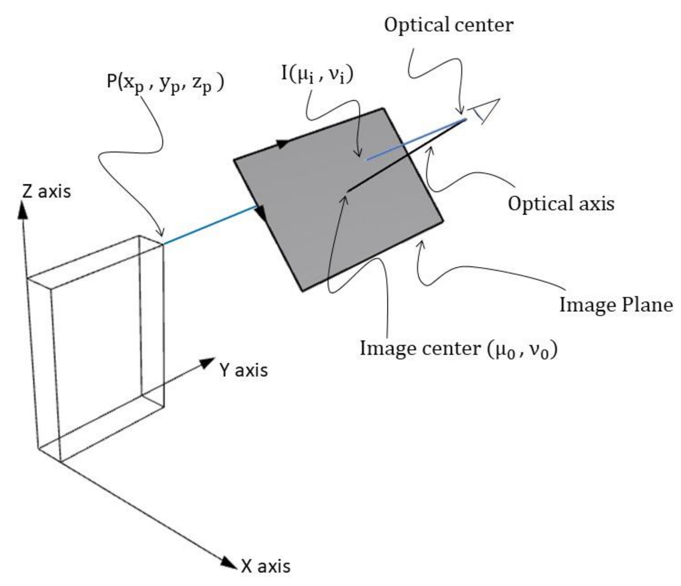 Remotesensing 12 03602 g001