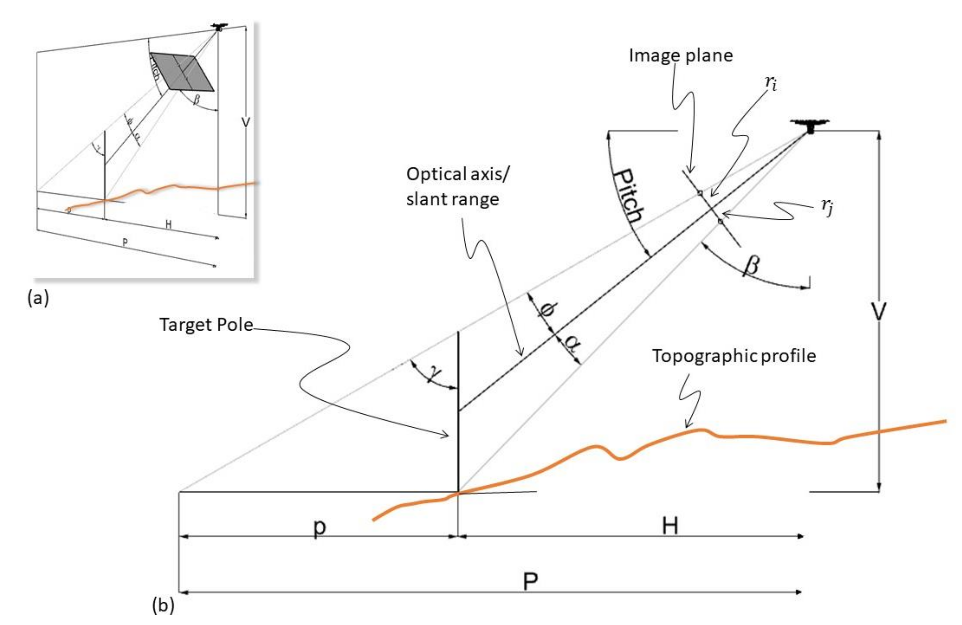 Remotesensing 12 03602 g006