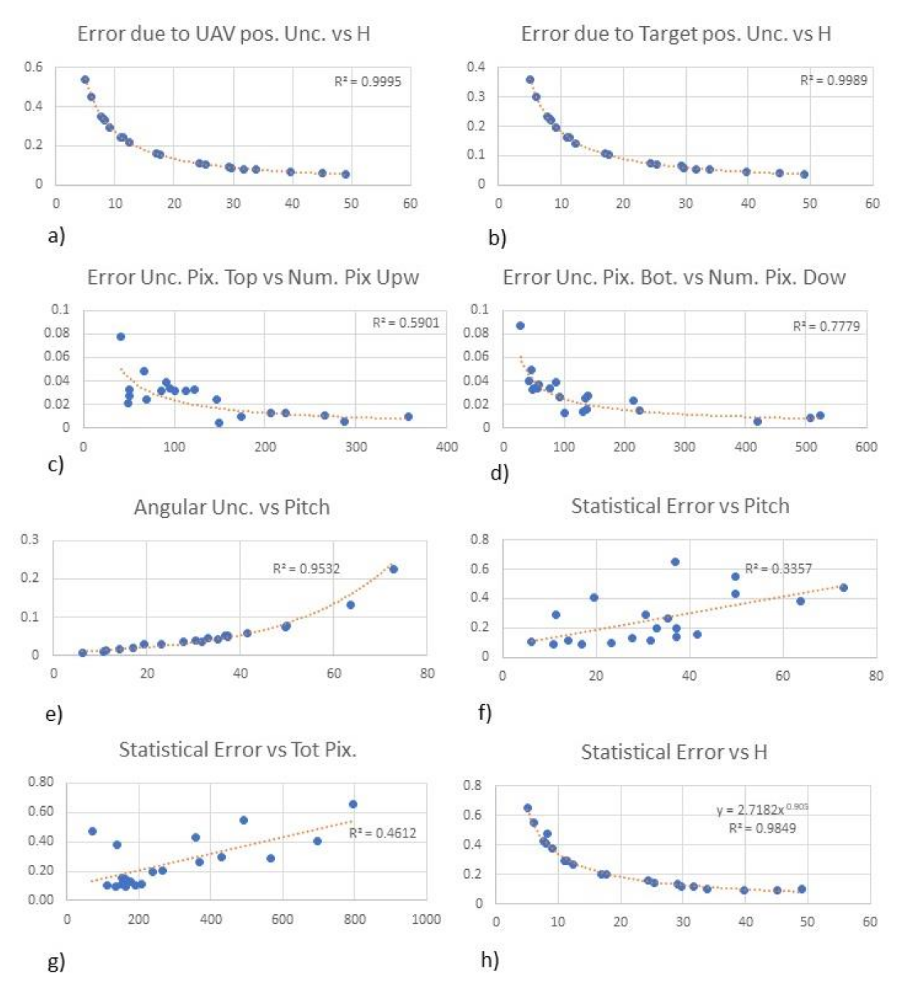 Remotesensing 12 03602 g009