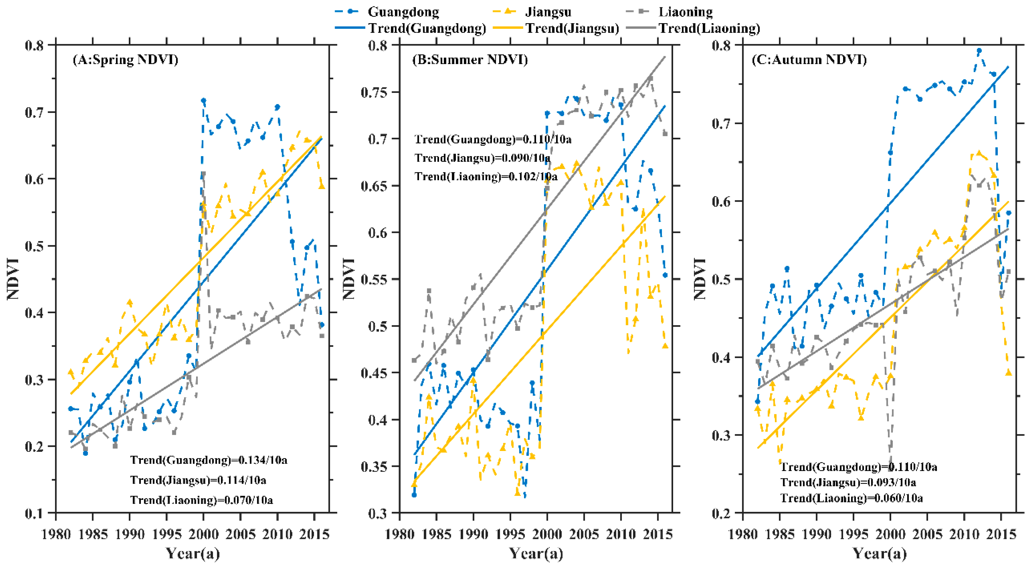 Remotesensing 12 03604 g003