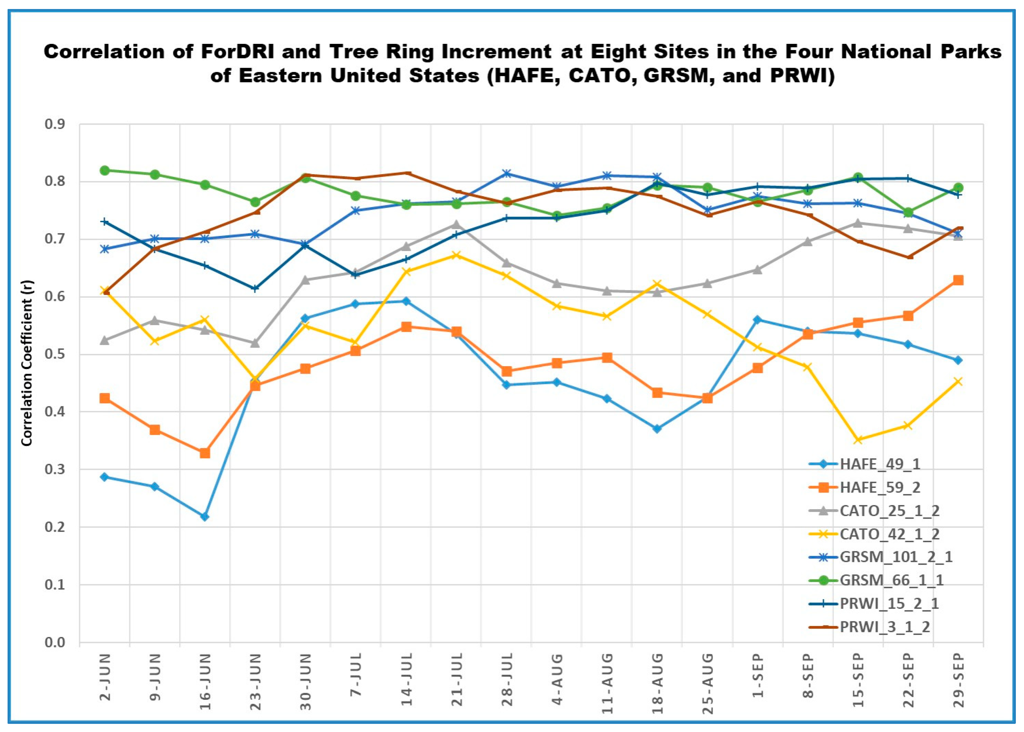 Remotesensing 12 03605 g007