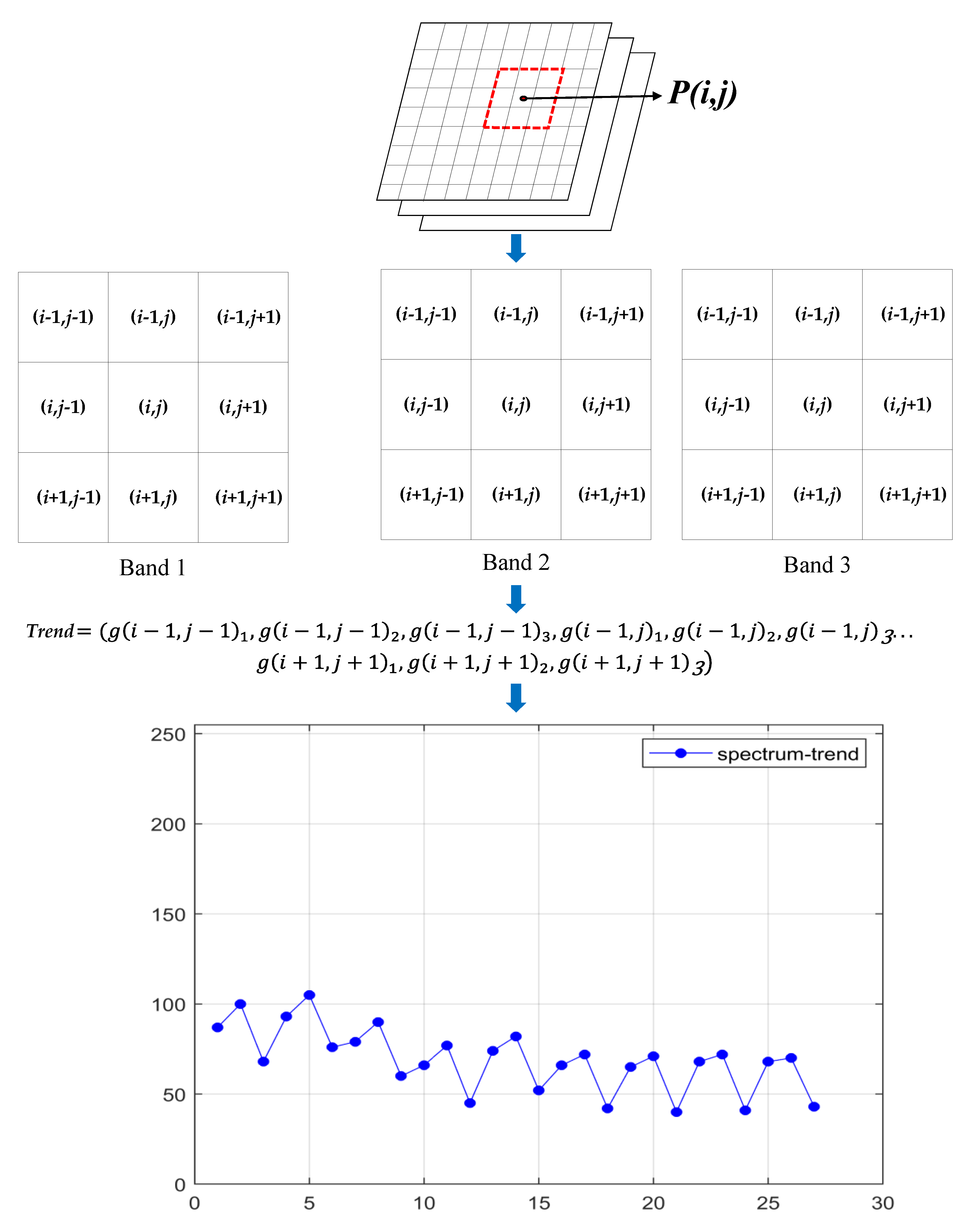 Remotesensing 12 03606 g002