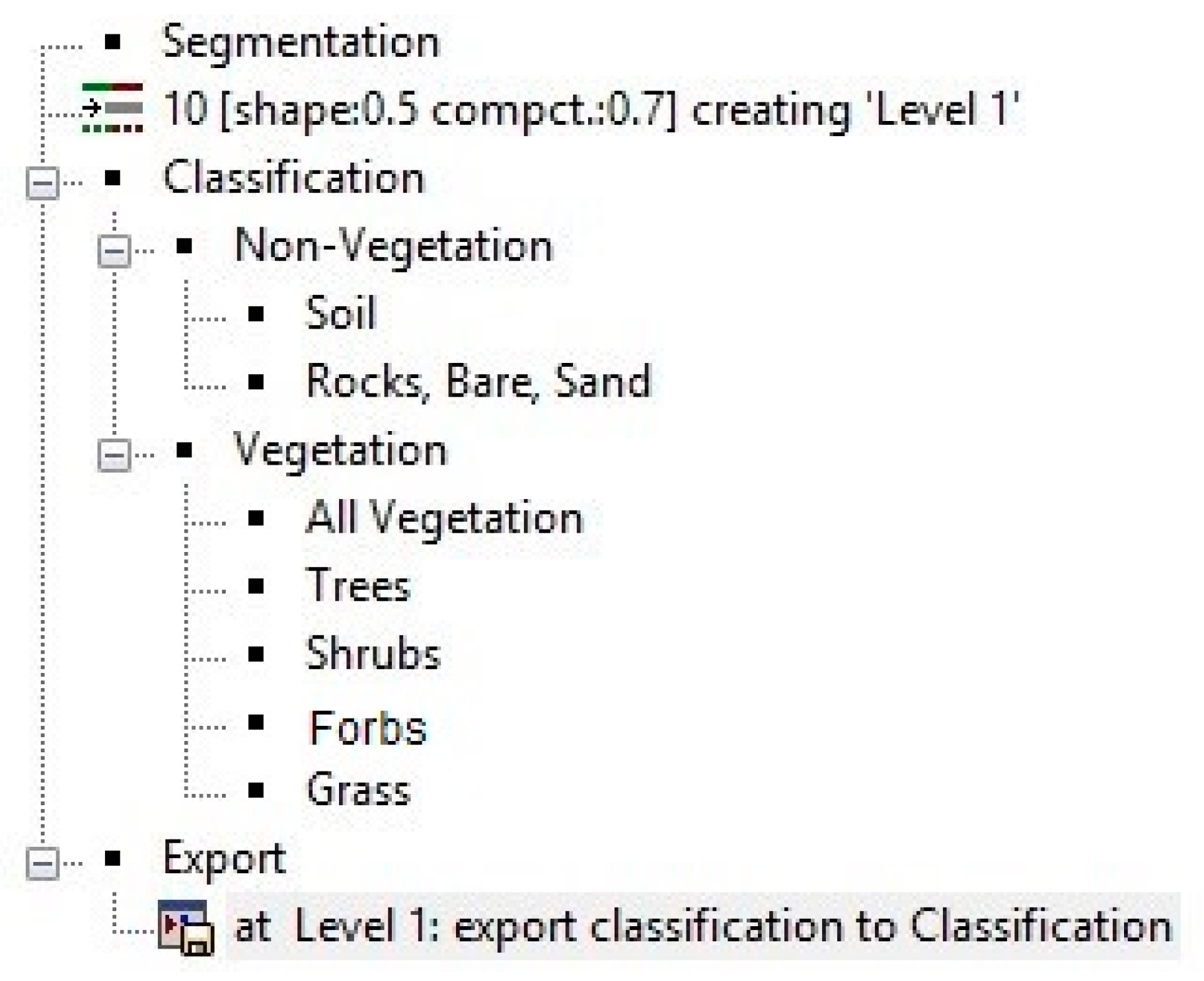 Remotesensing 12 03608 g003