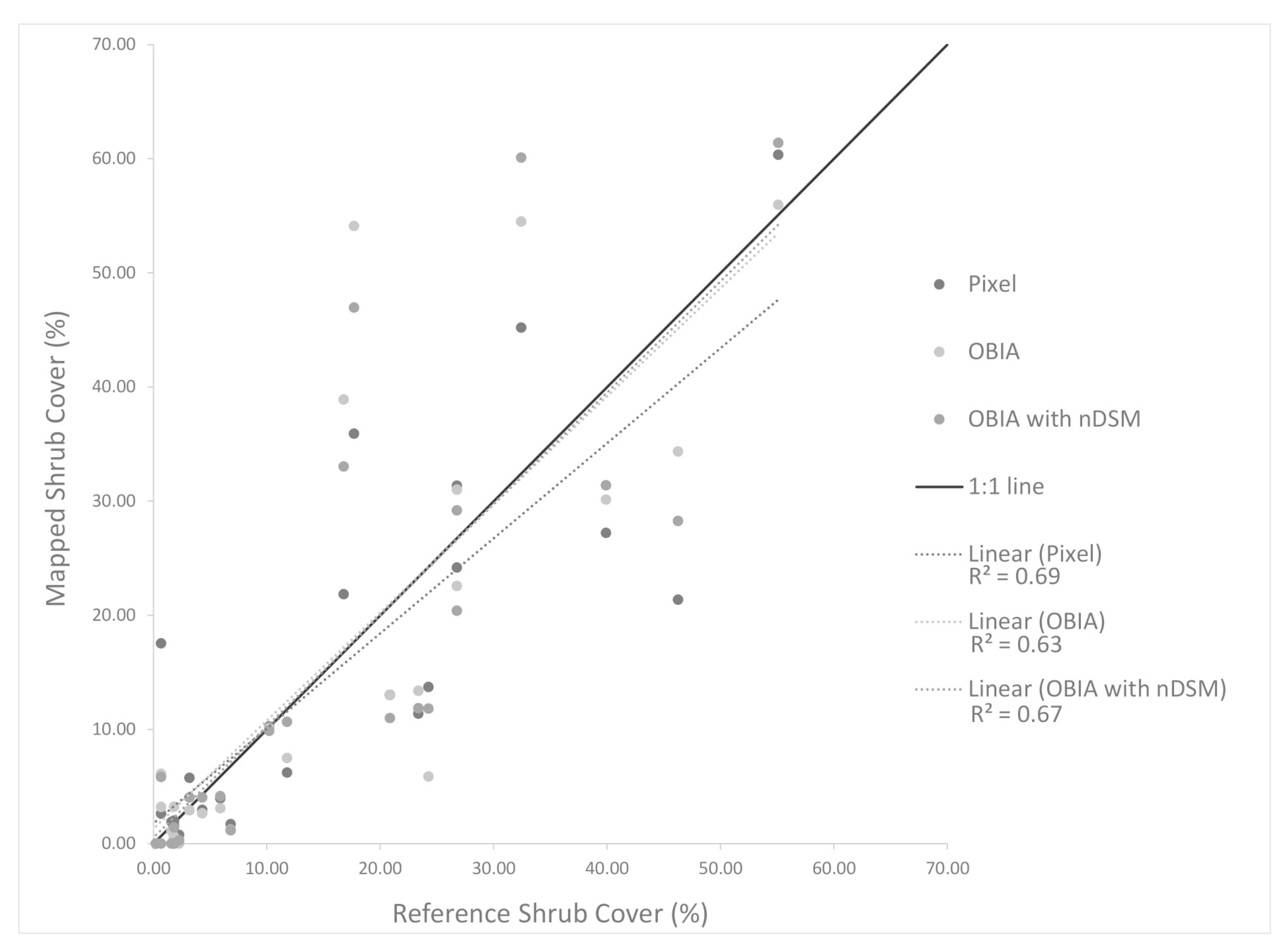 Remotesensing 12 03608 g010