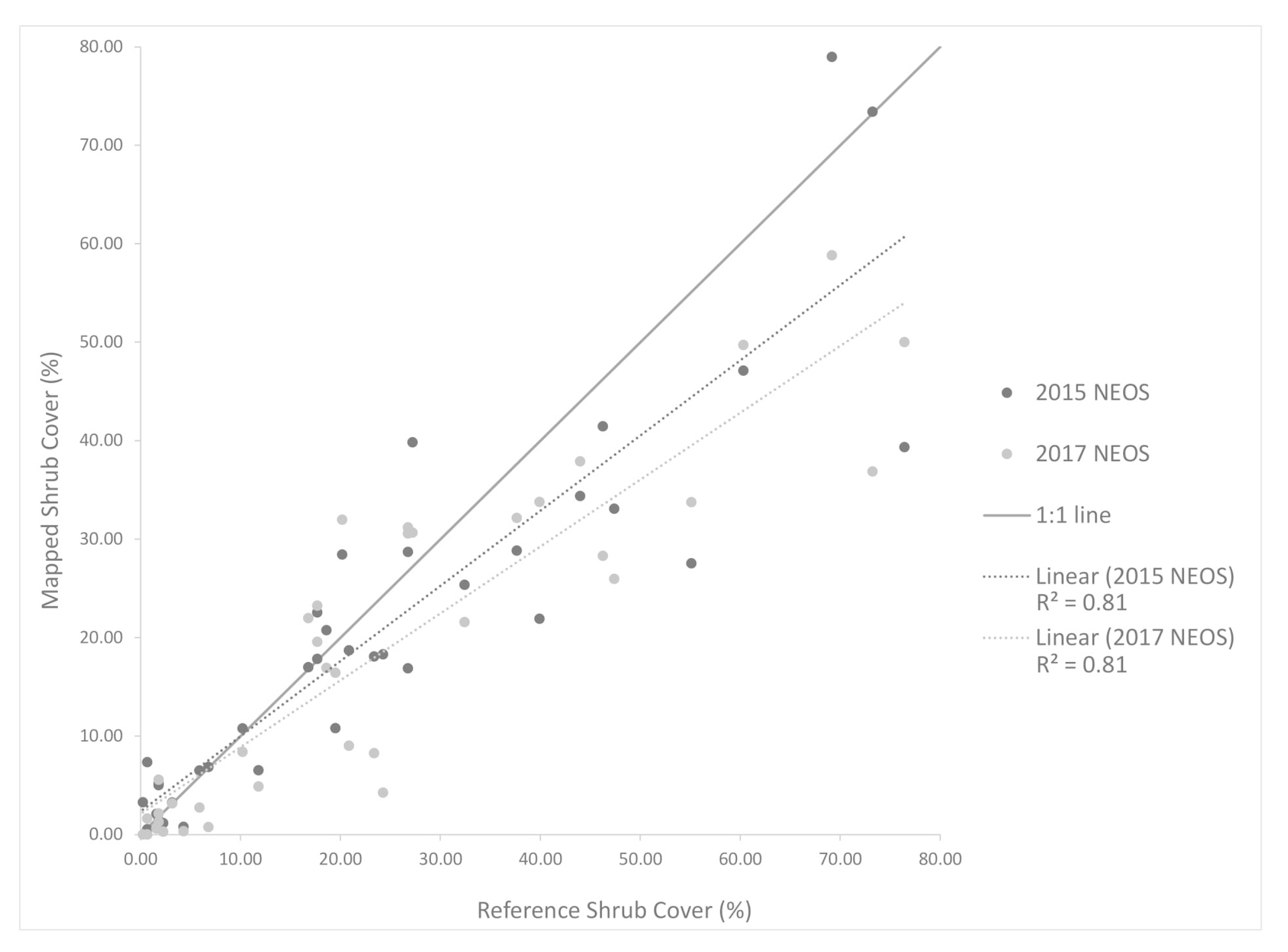 Remotesensing 12 03608 g012
