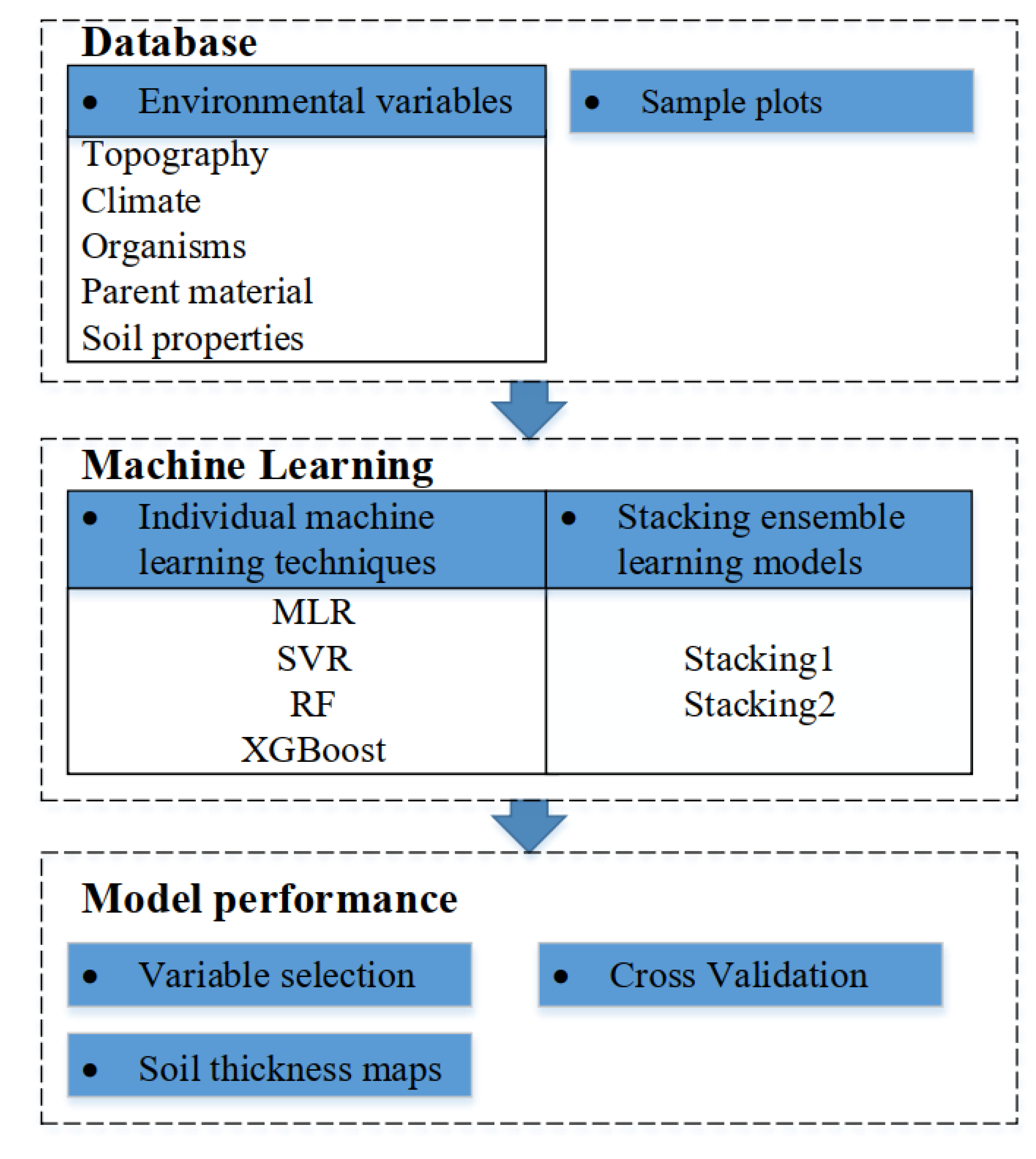 Remotesensing 12 03609 g003