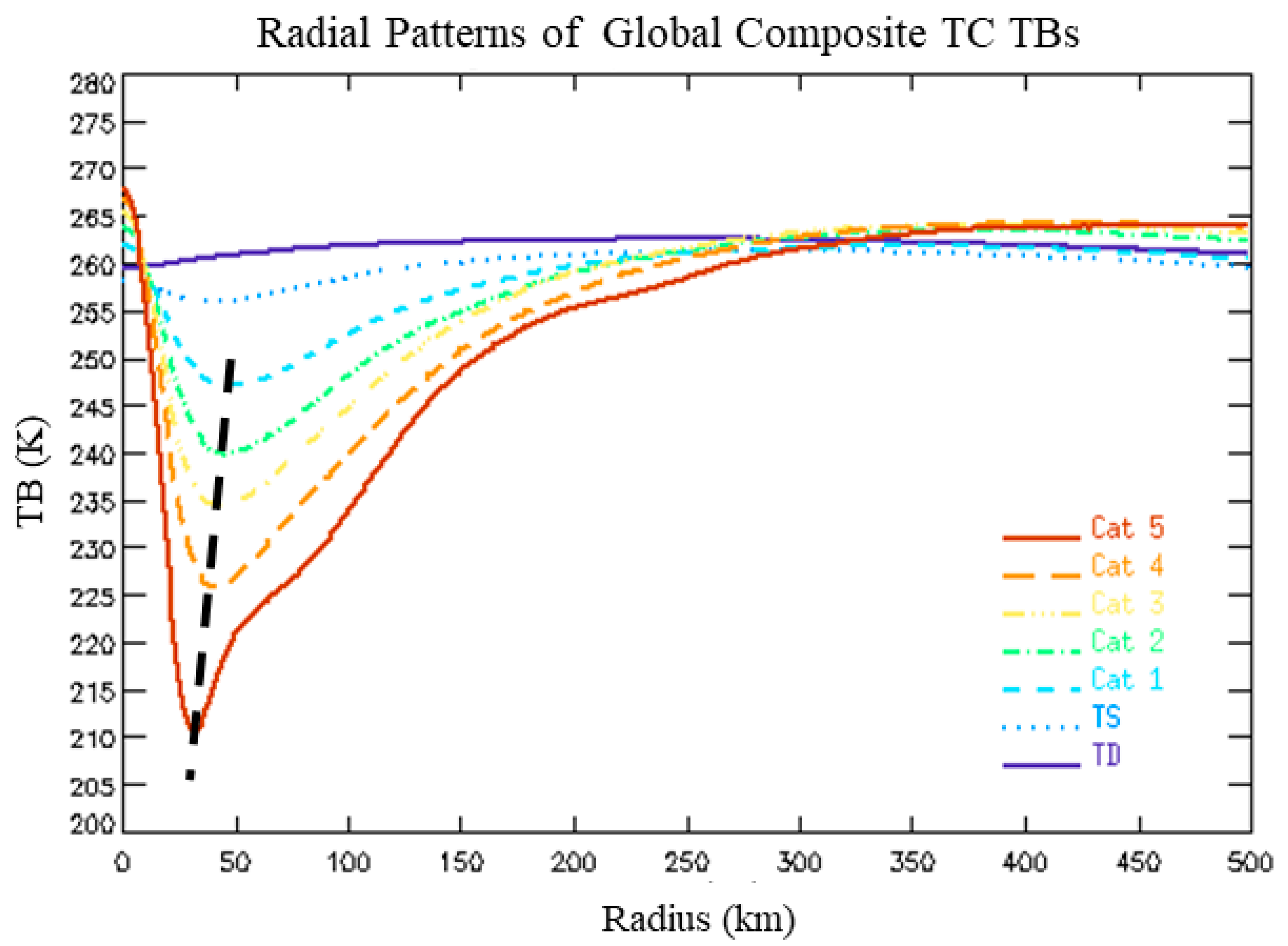 Remotesensing 12 03610 g003