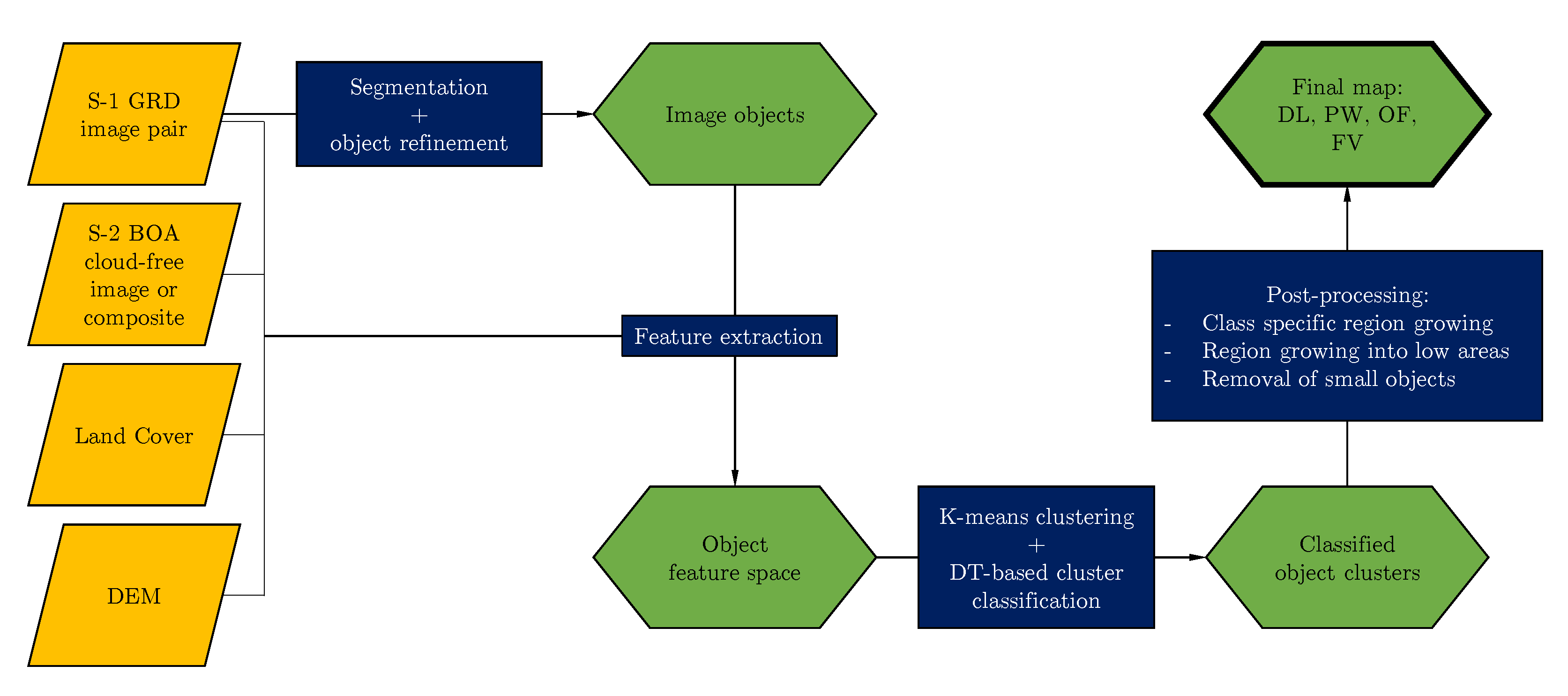 Remotesensing 12 03611 g002