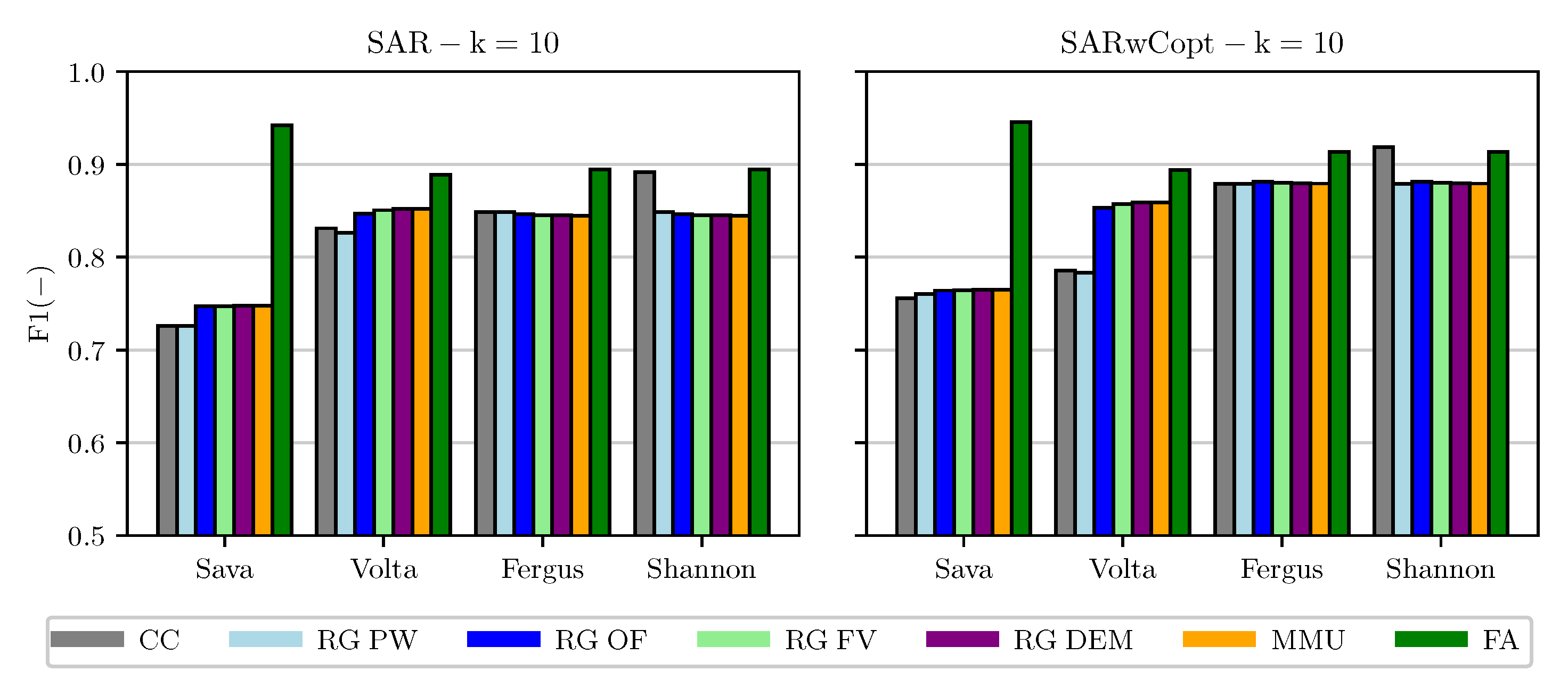 Remotesensing 12 03611 g005