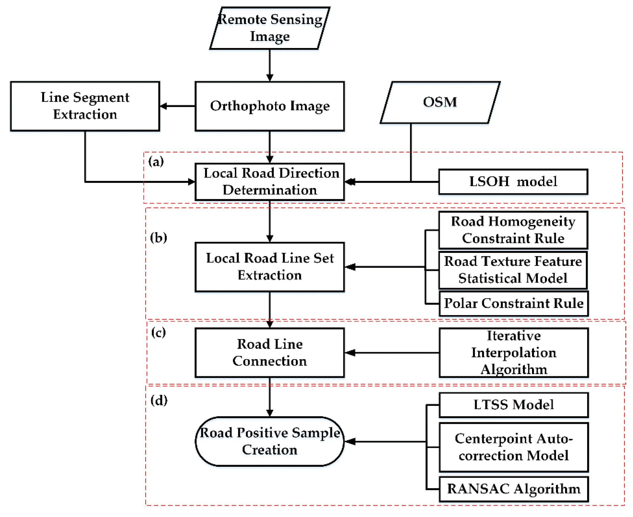 Remotesensing 12 03612 g001