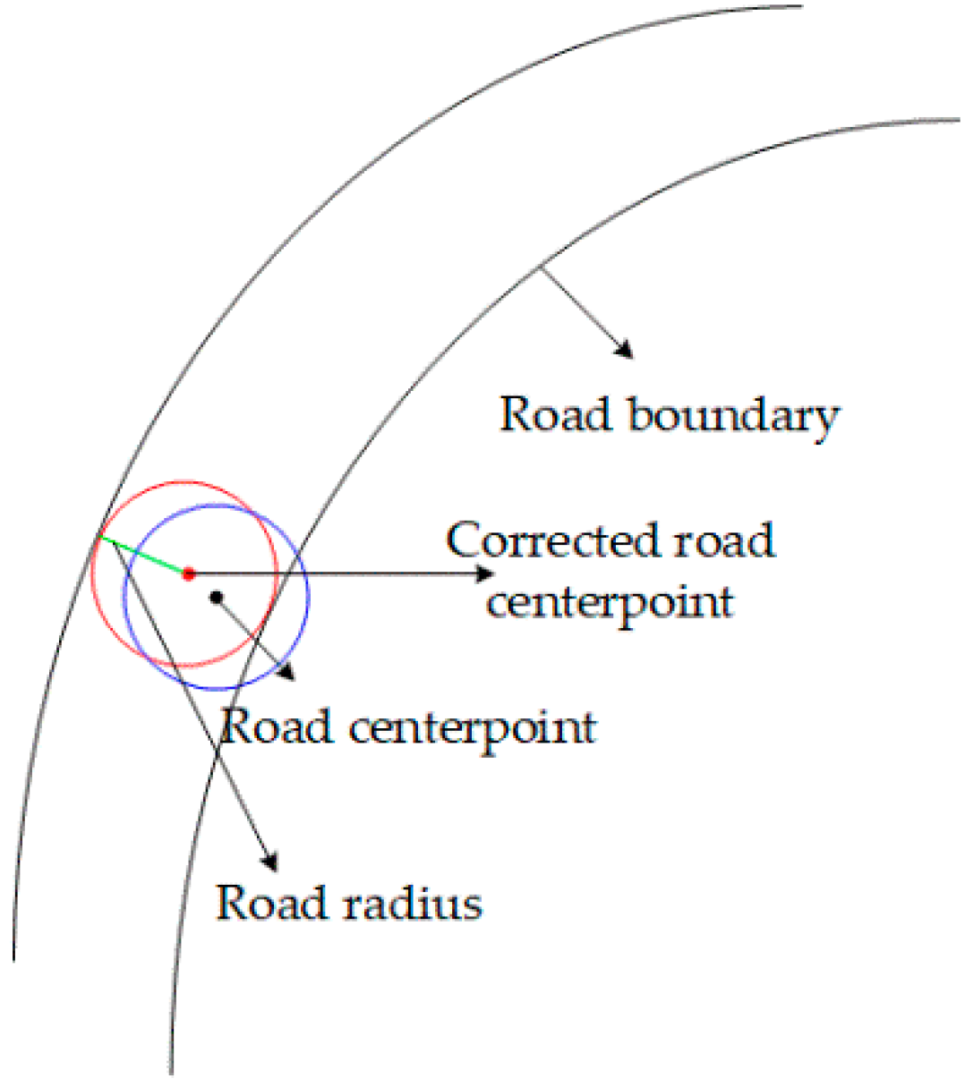 Remotesensing 12 03612 g010