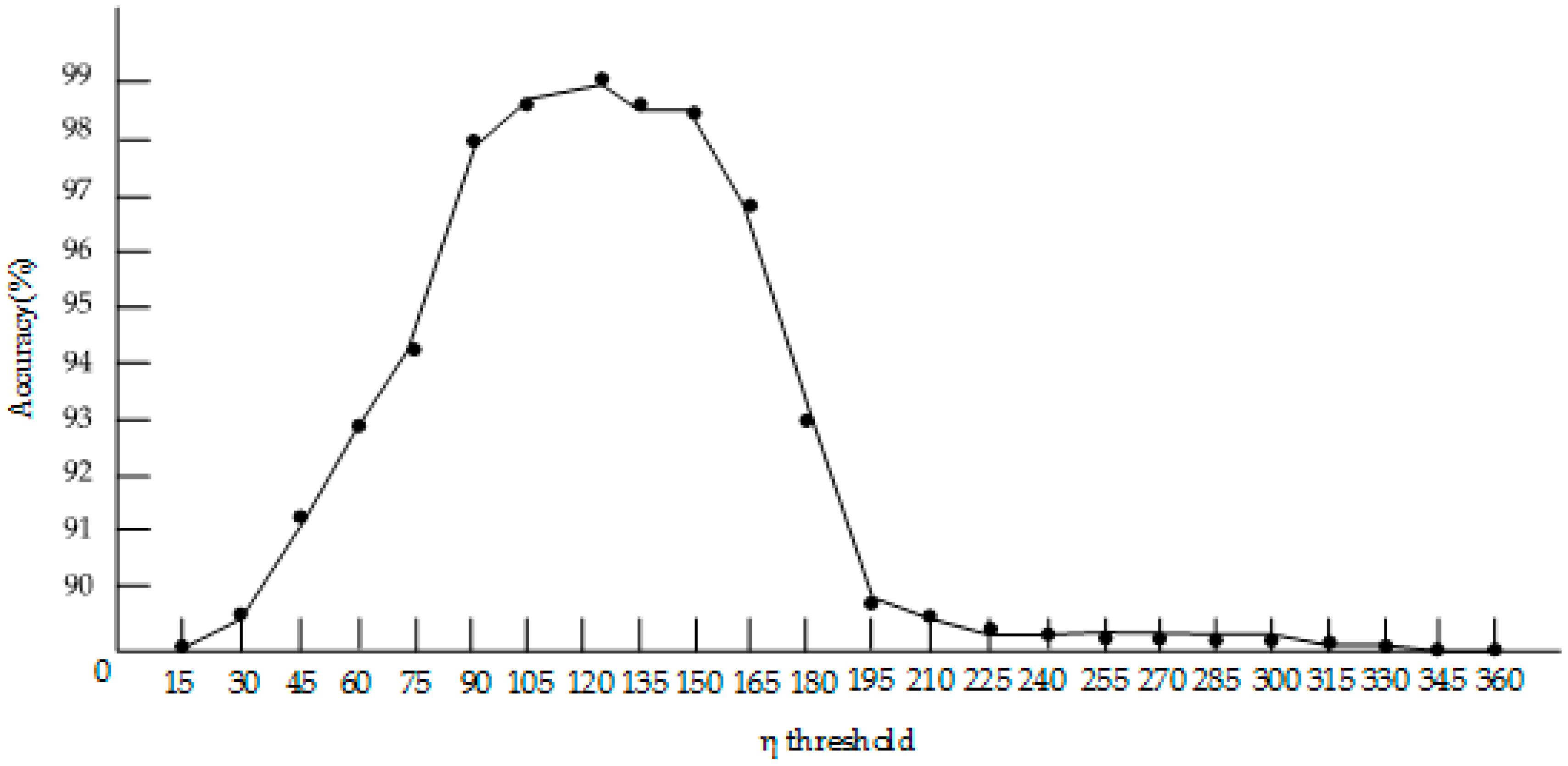 Remotesensing 12 03612 g013