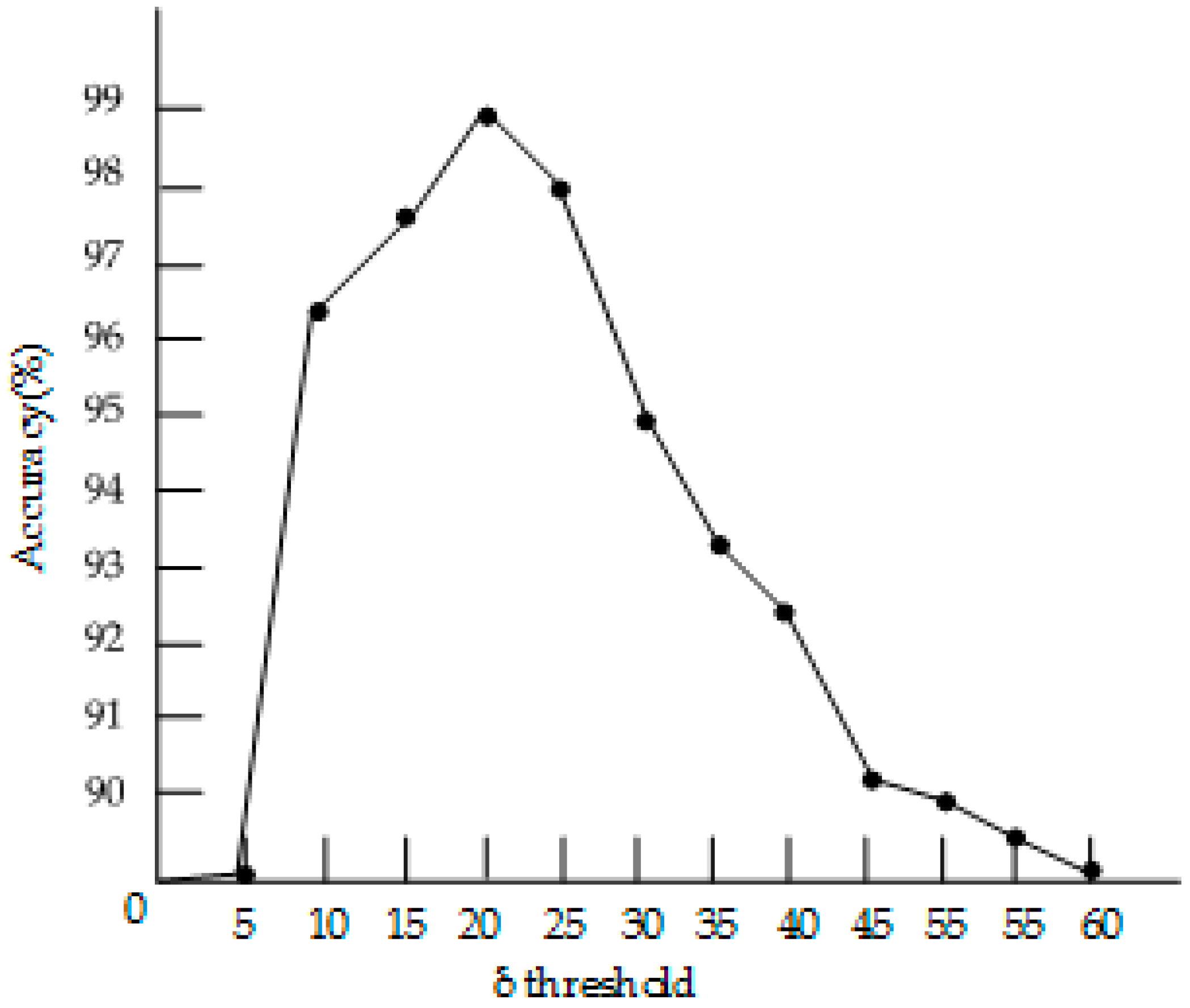 Remotesensing 12 03612 g014