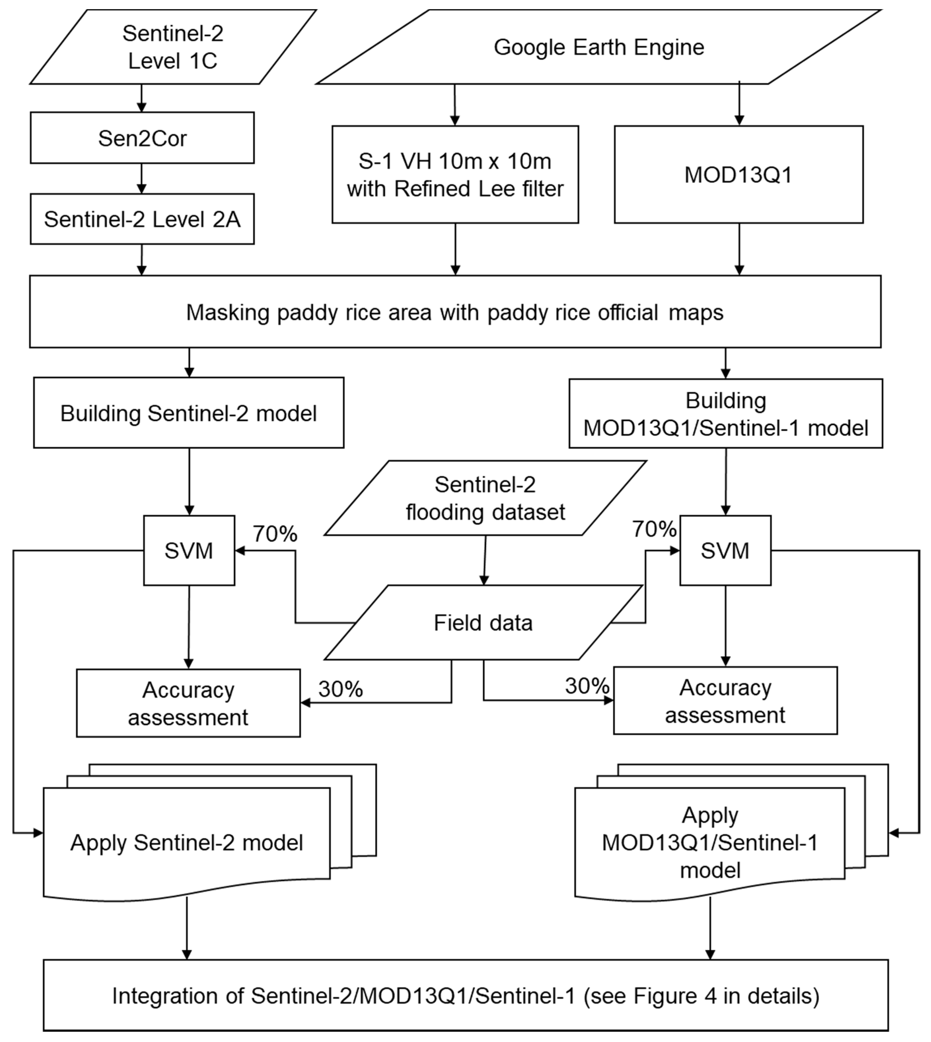 Remotesensing 12 03613 g003