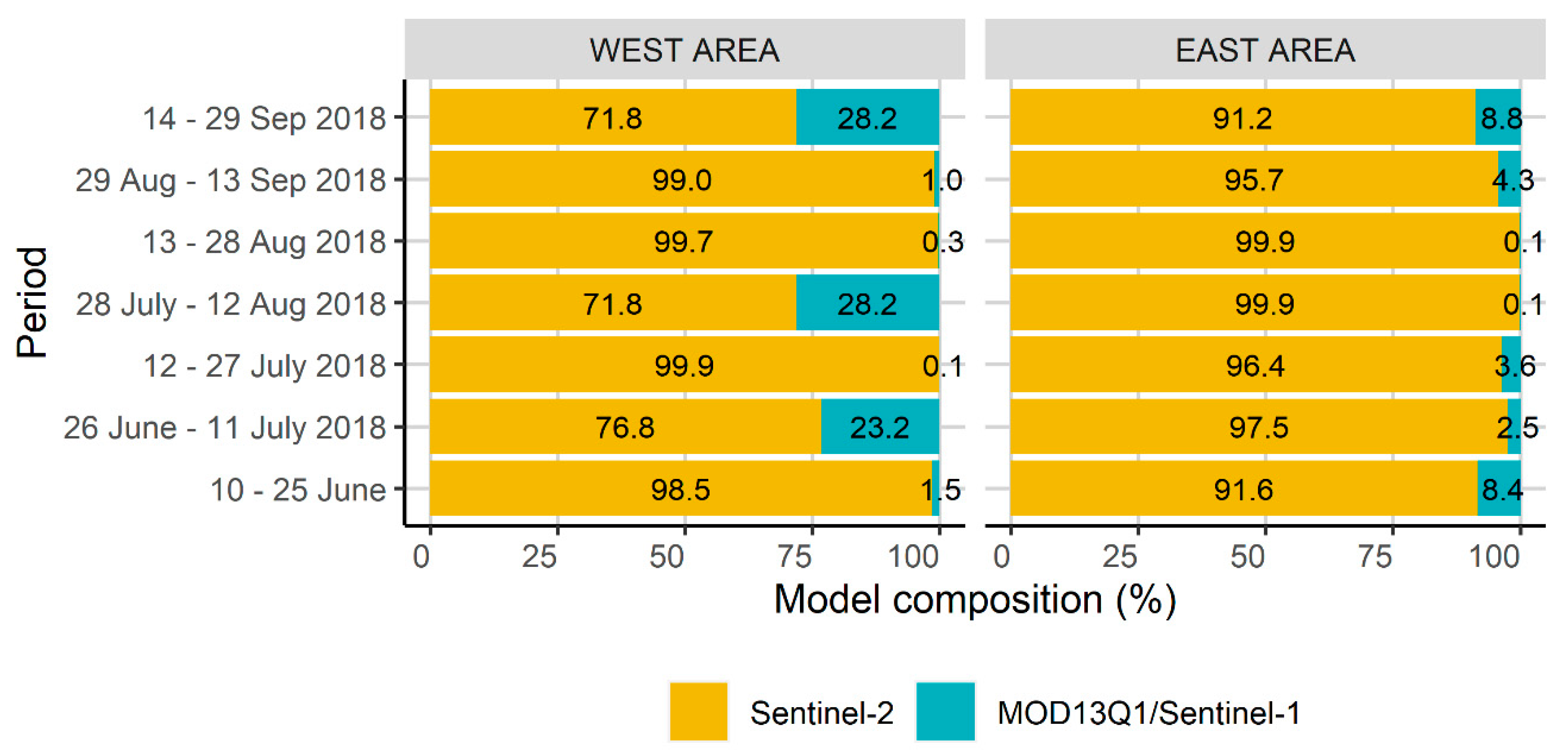 Remotesensing 12 03613 g009