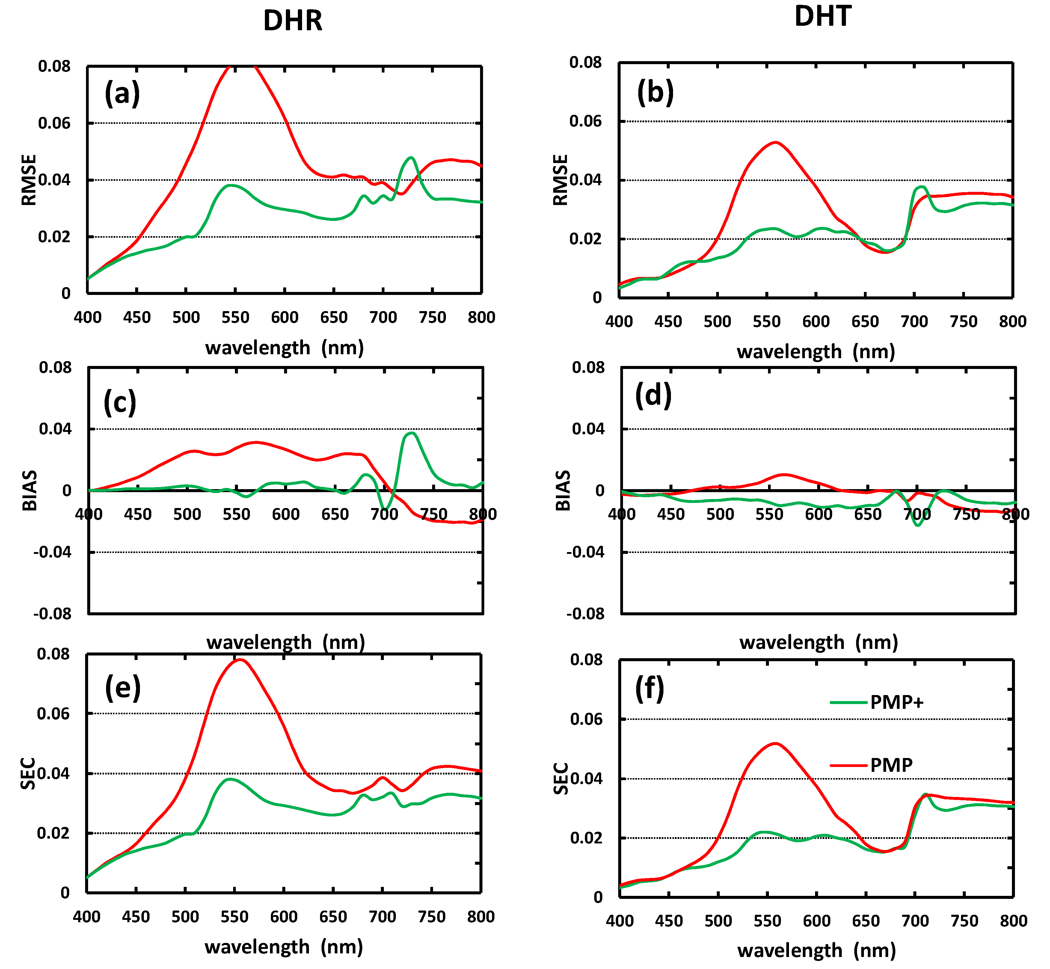 Remotesensing 12 03615 g007