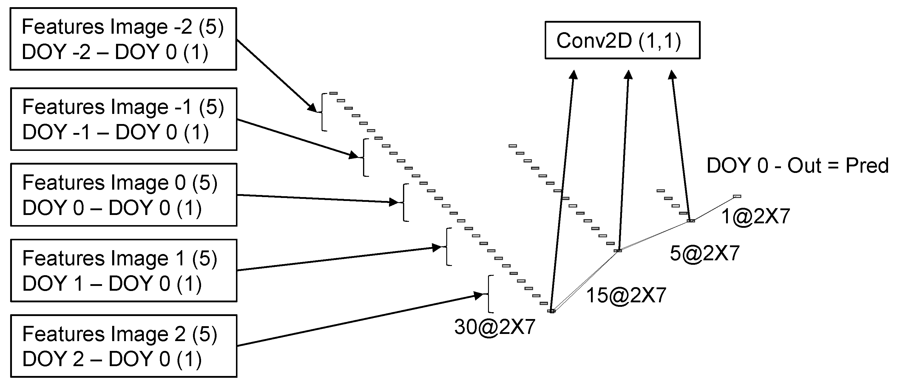 Remotesensing 12 03617 g006