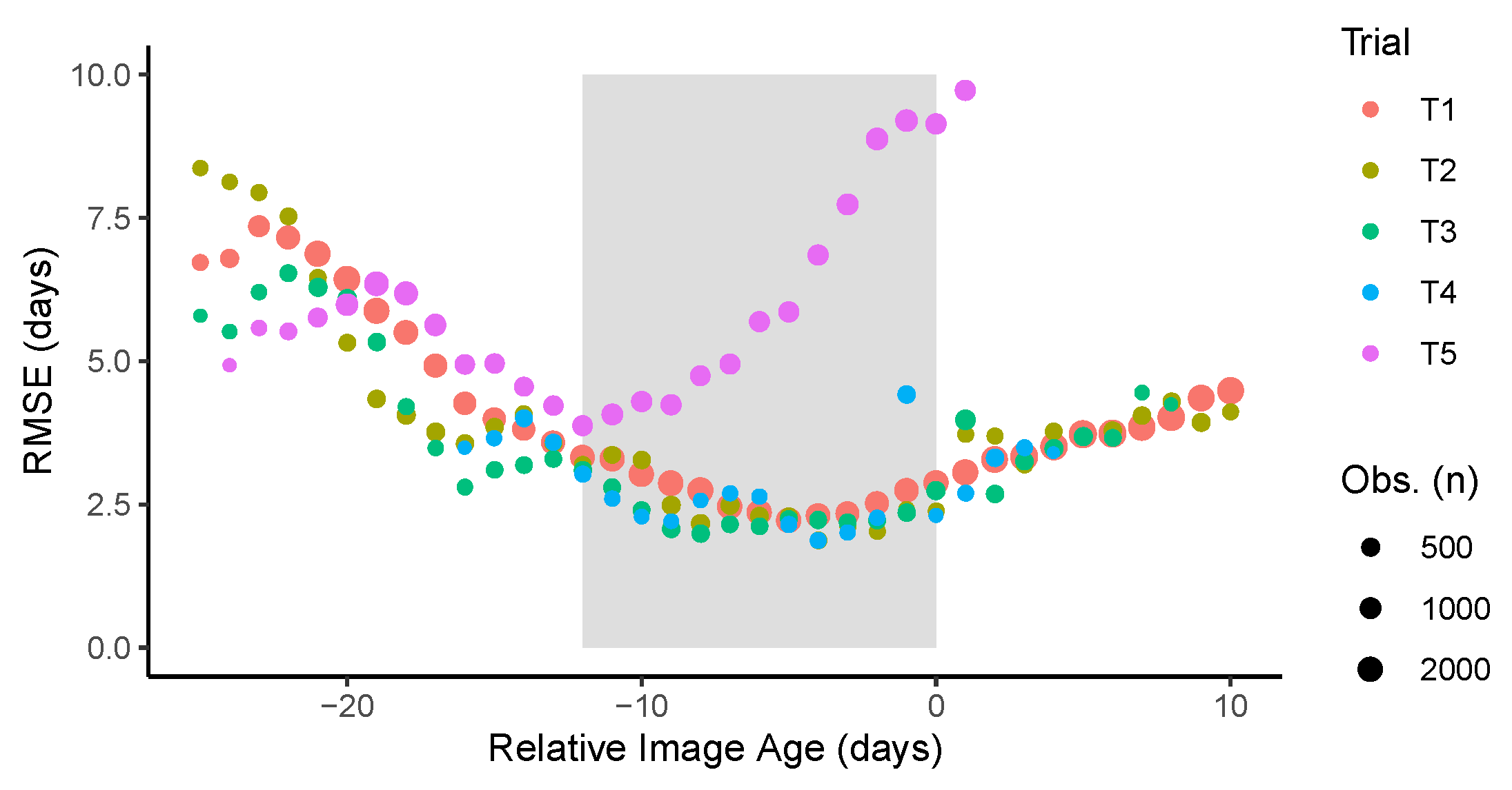Remotesensing 12 03617 g007