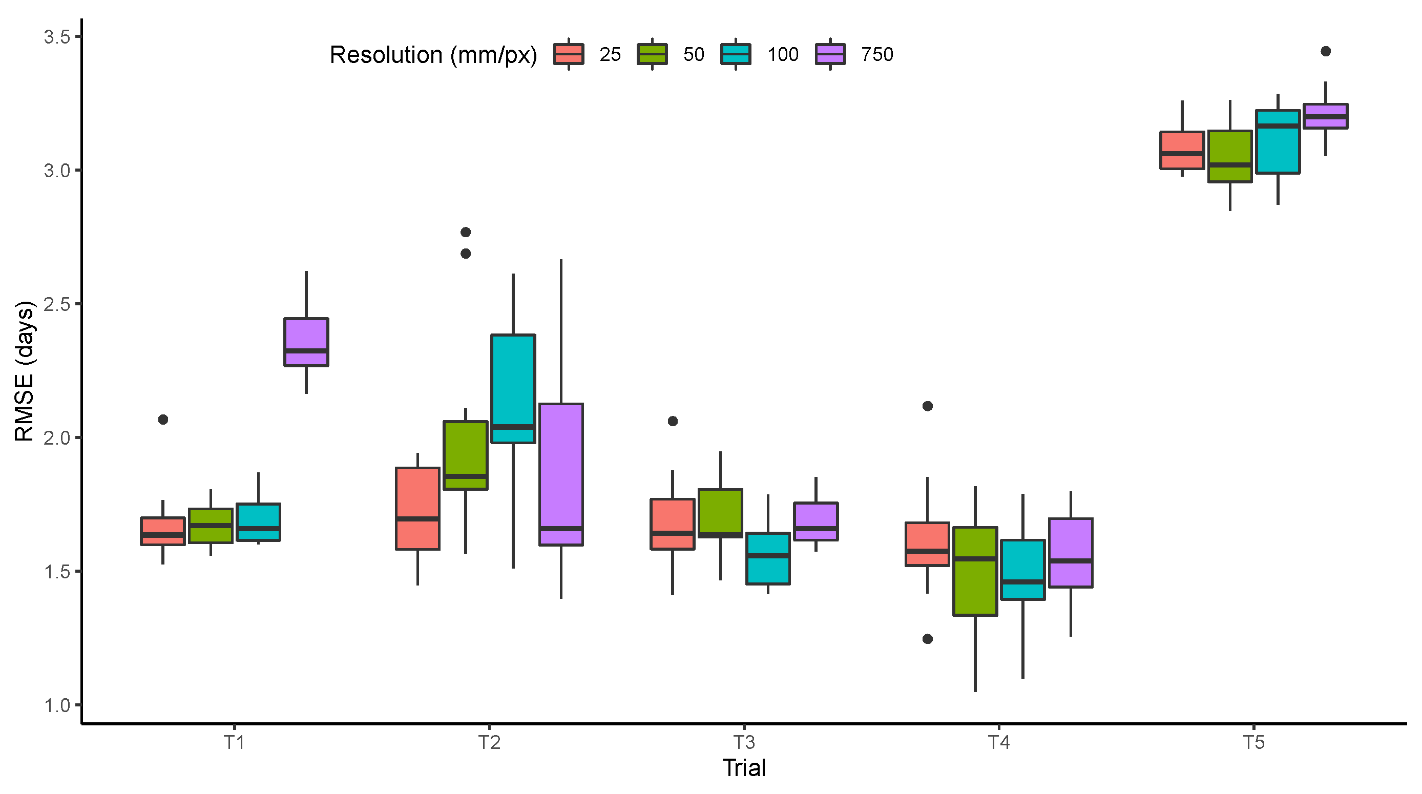 Remotesensing 12 03617 g010