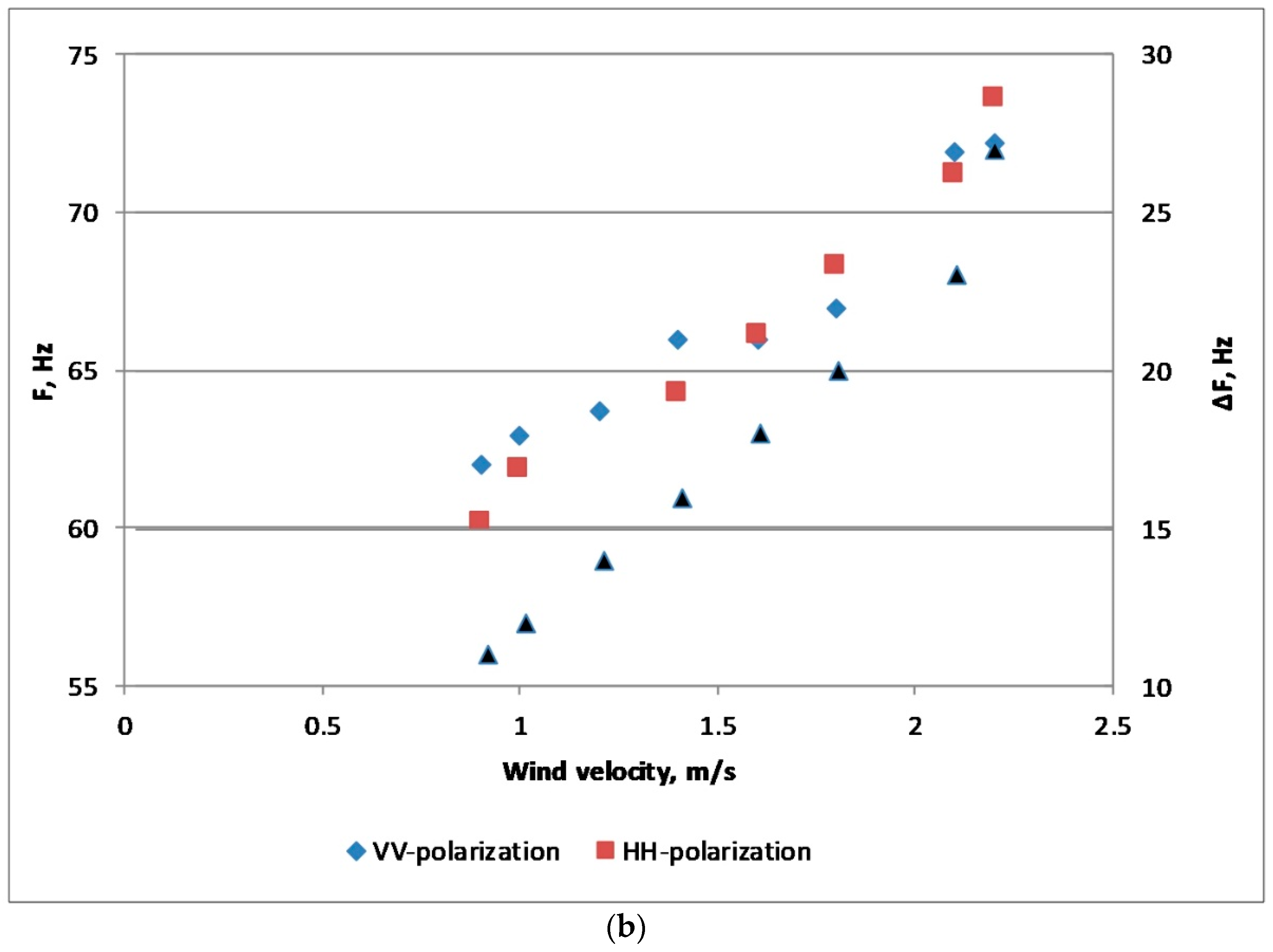 Remotesensing 12 03618 g007b