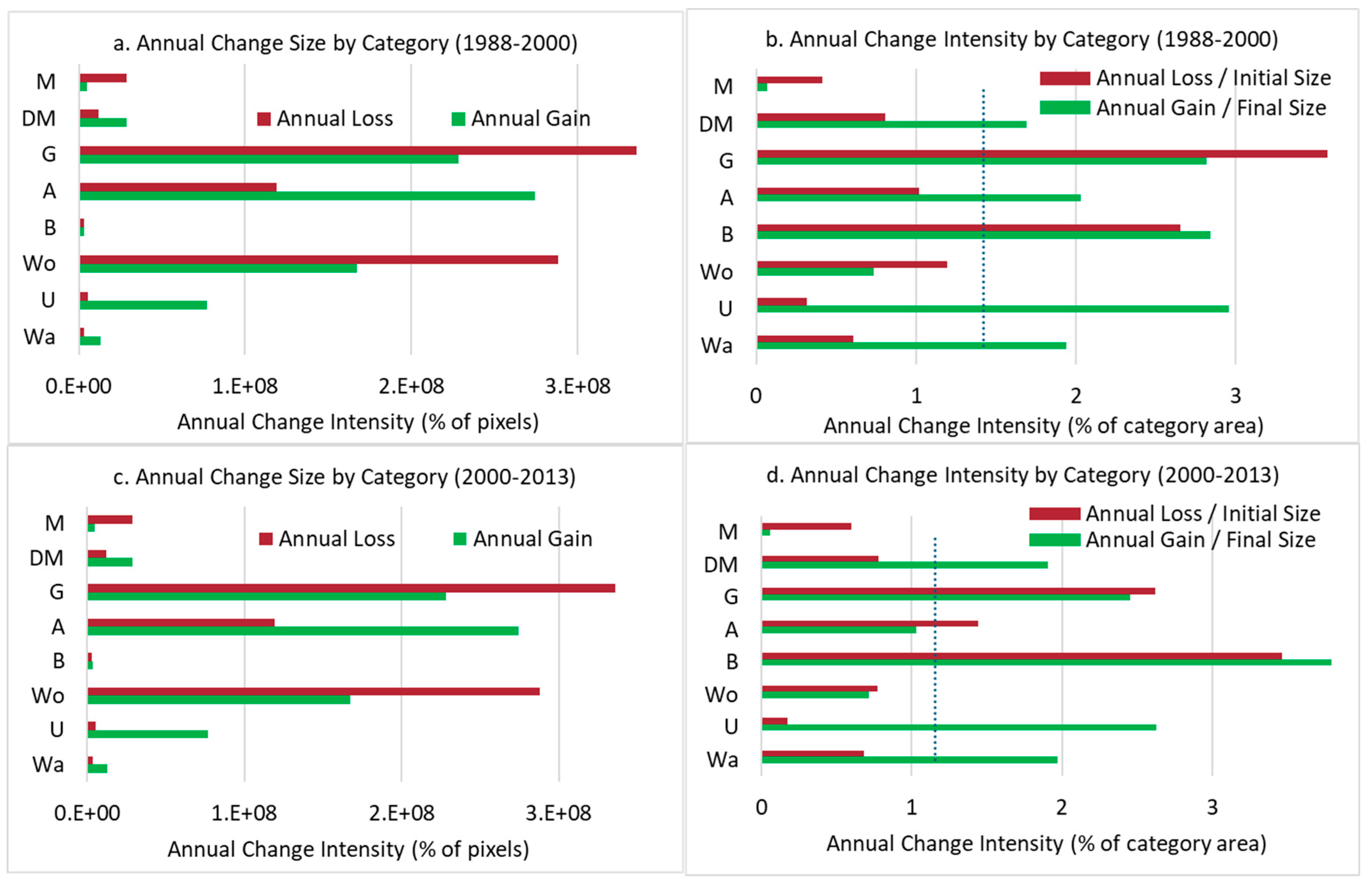 Remotesensing 12 03619 g006