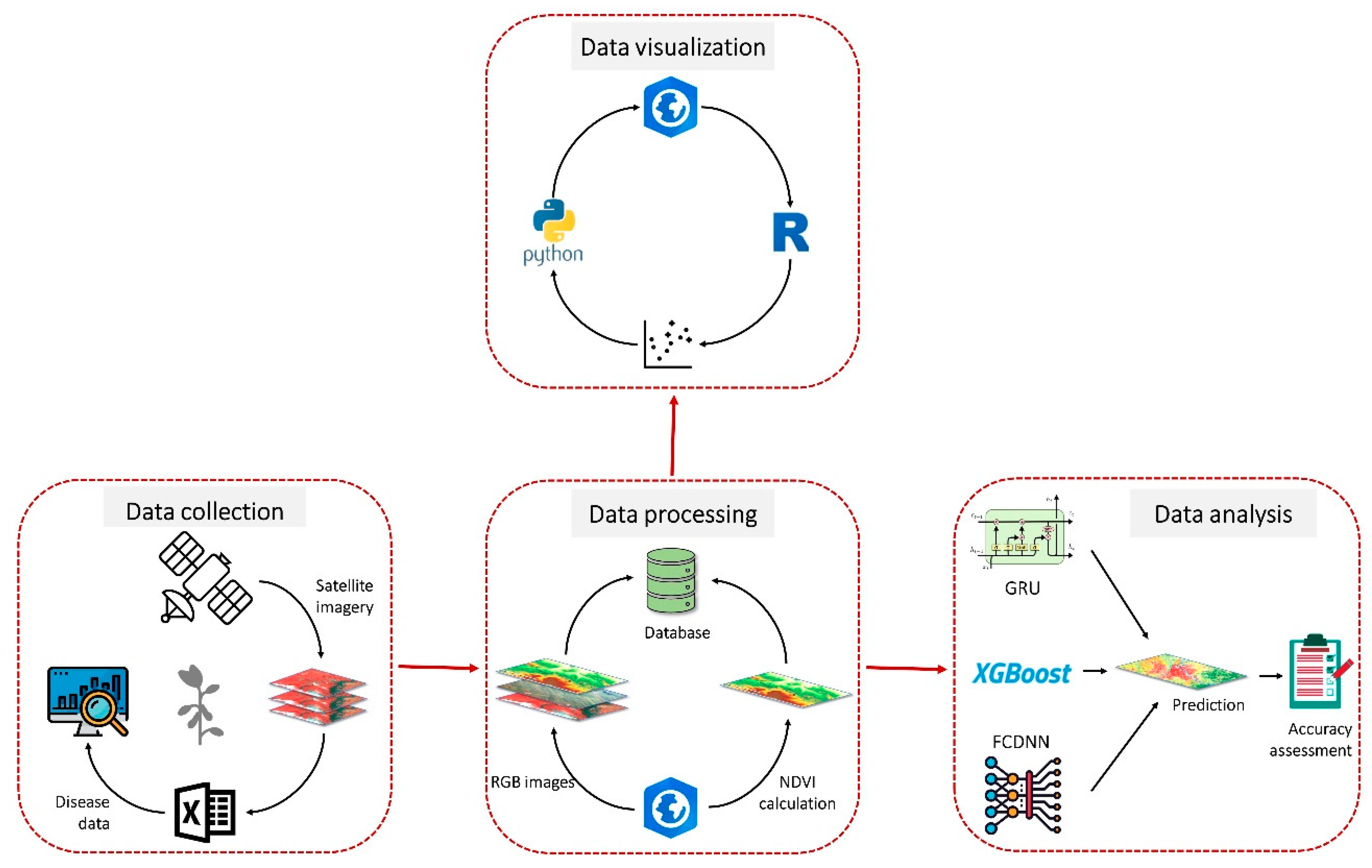 Remotesensing 12 03621 g002