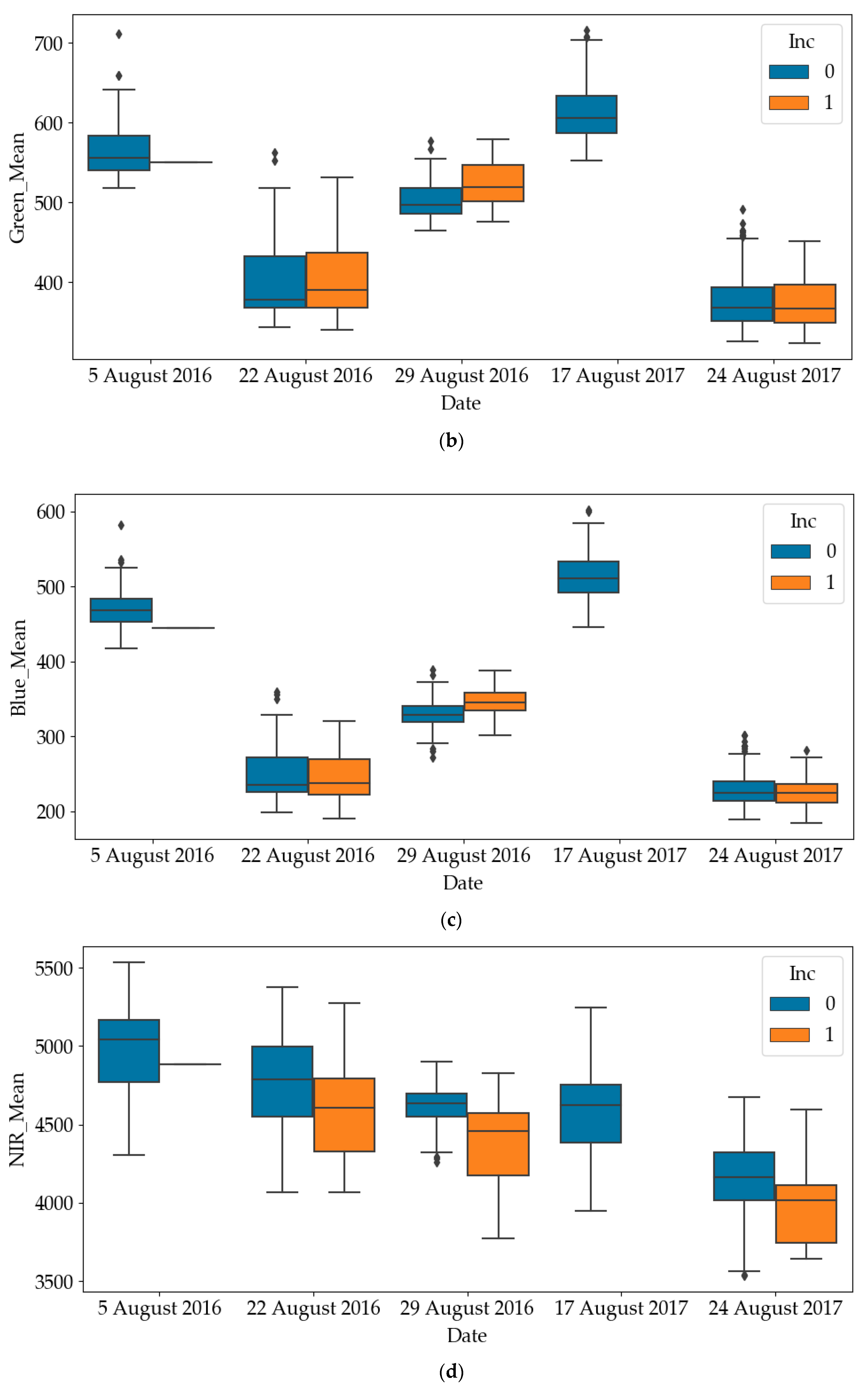 Remotesensing 12 03621 g004b