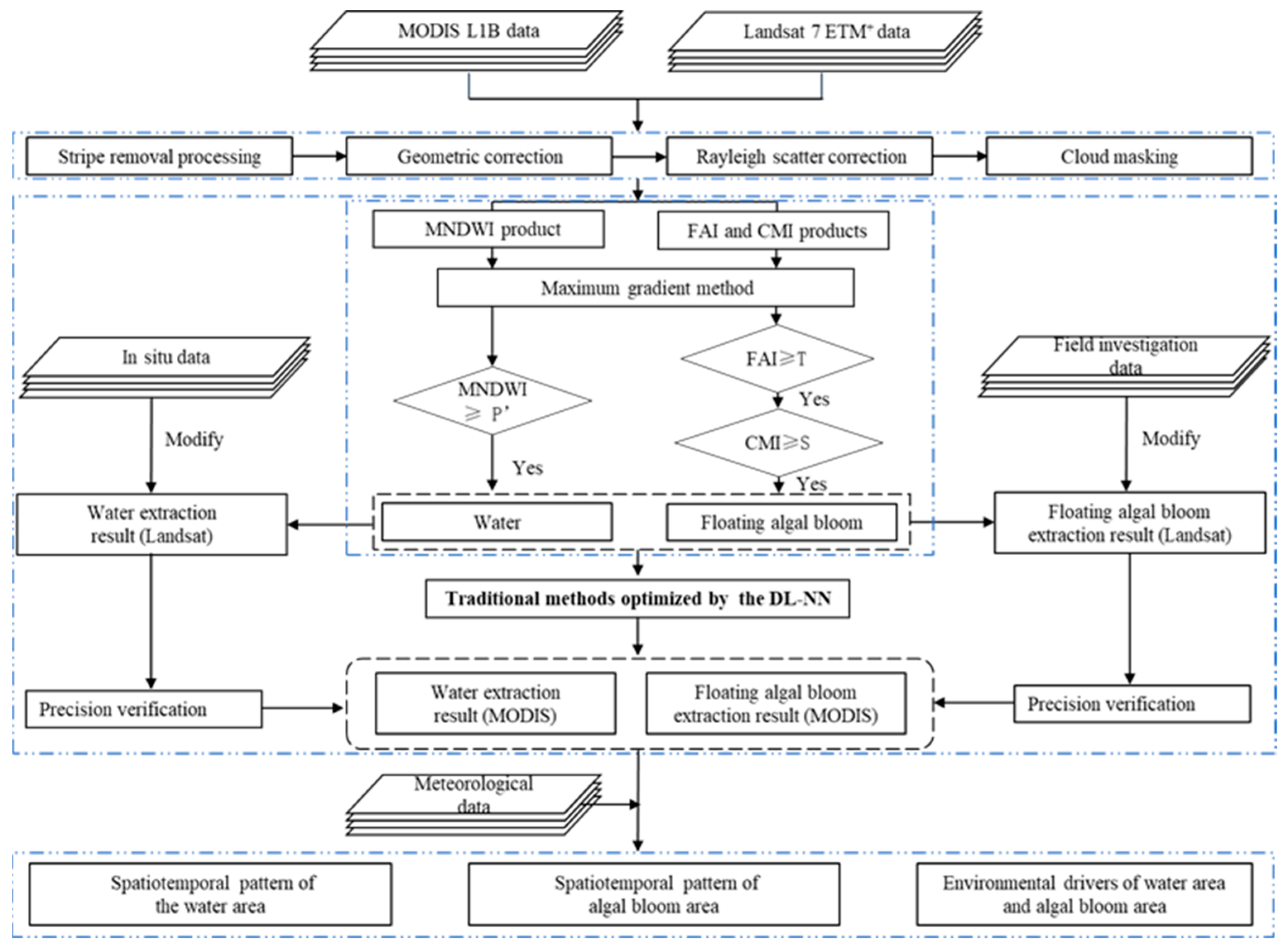 Remotesensing 12 03622 g002