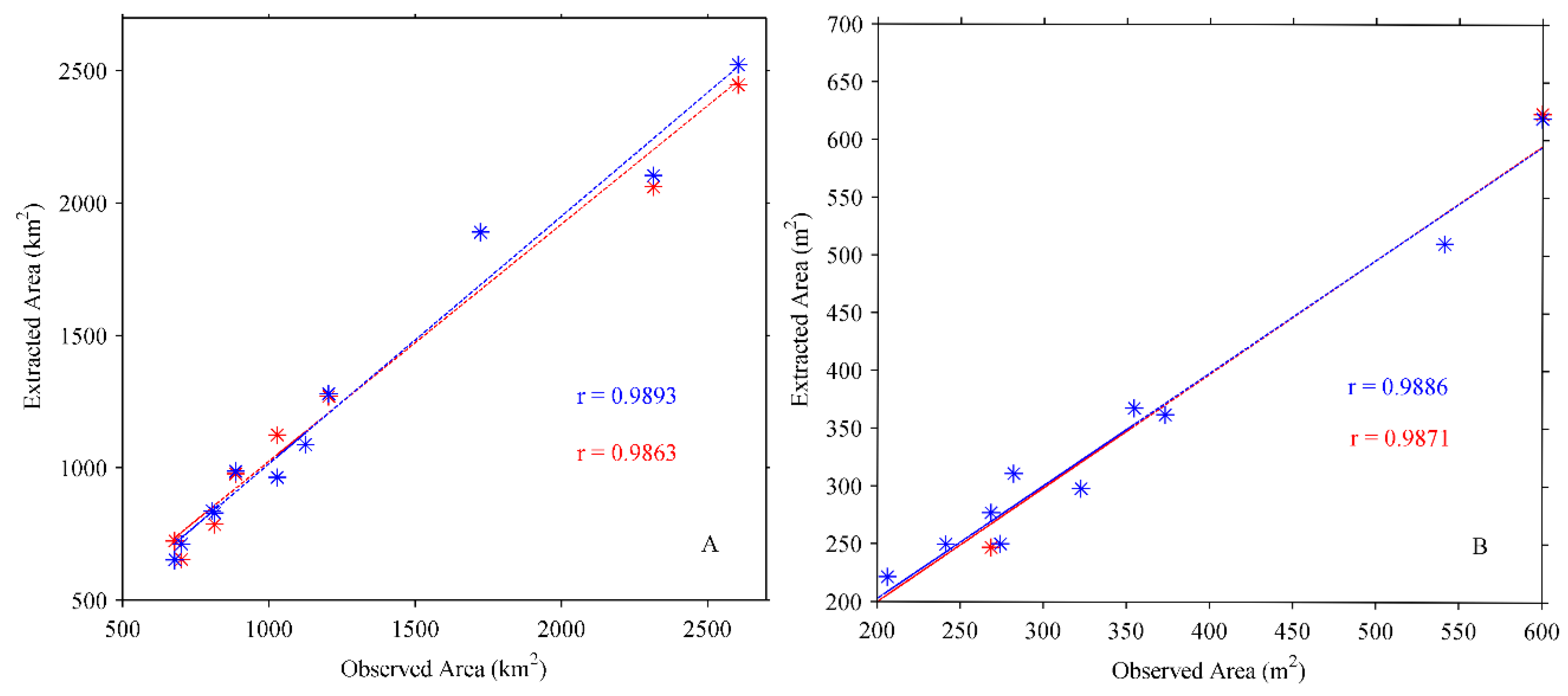 Remotesensing 12 03622 g003
