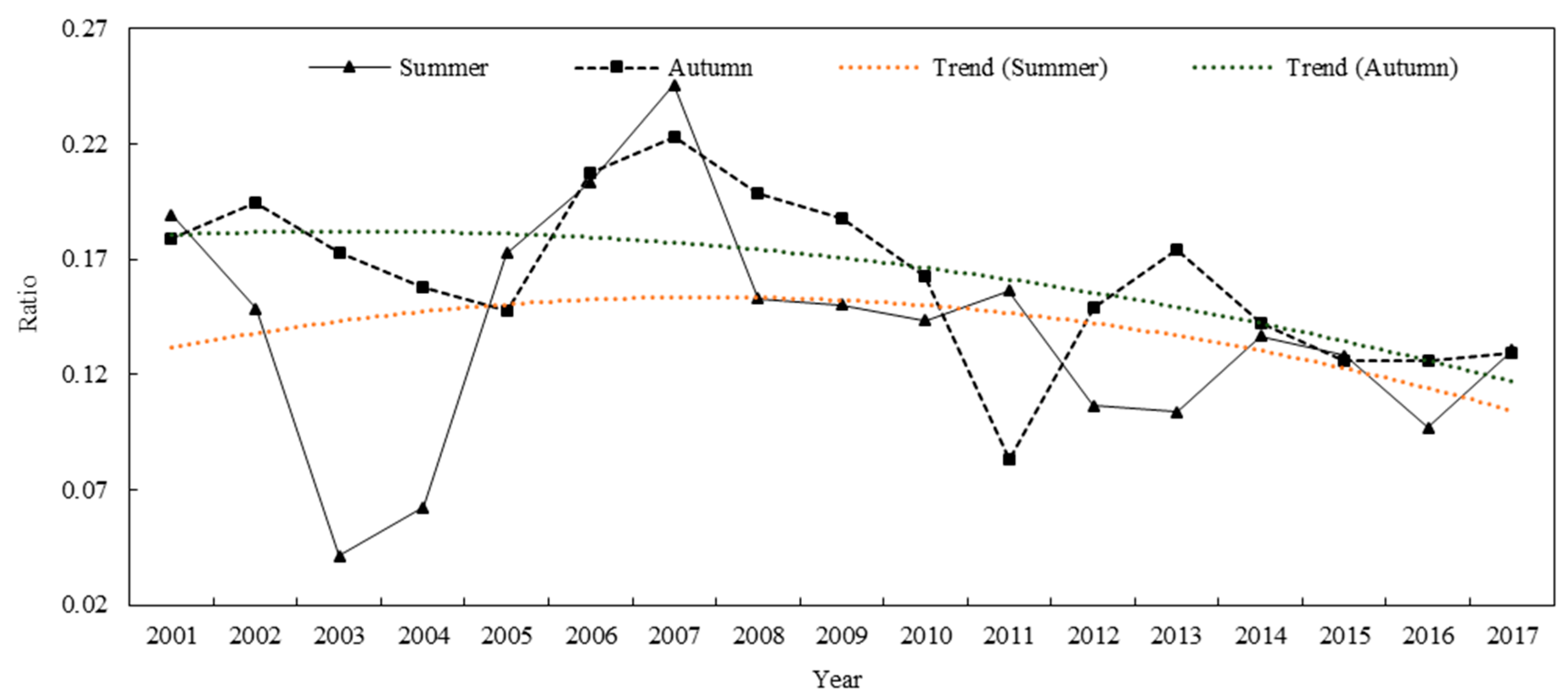 Remotesensing 12 03622 g013