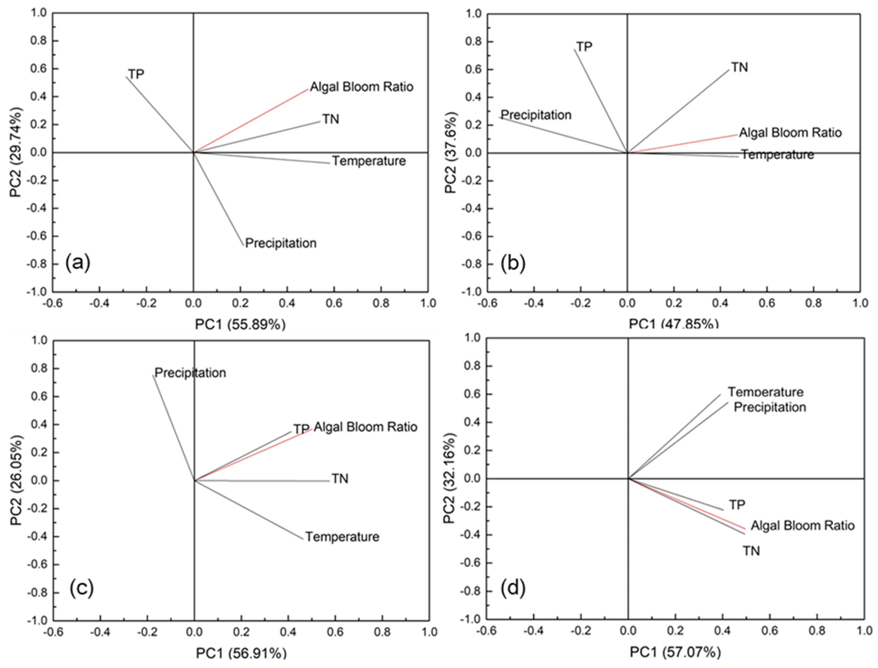 Remotesensing 12 03622 g016