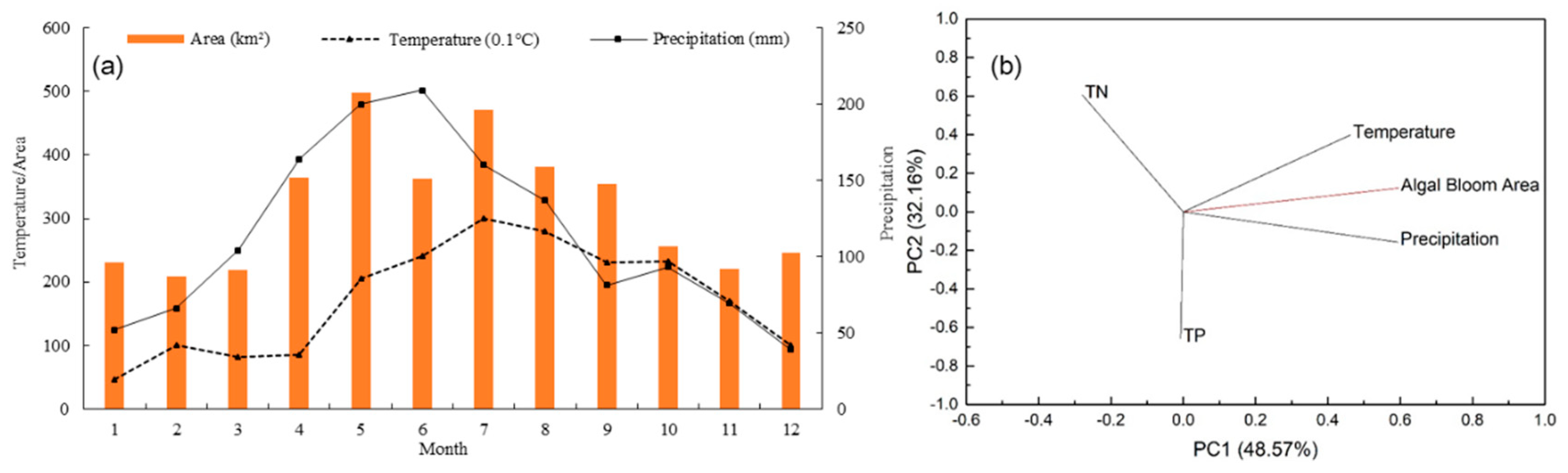 Remotesensing 12 03622 g018