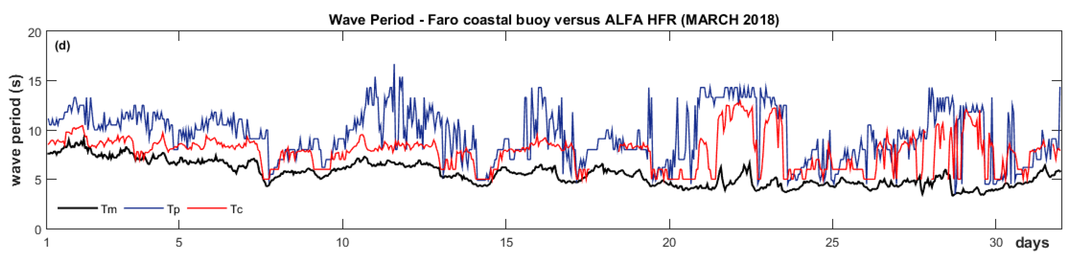 Remotesensing 12 03623 g009b