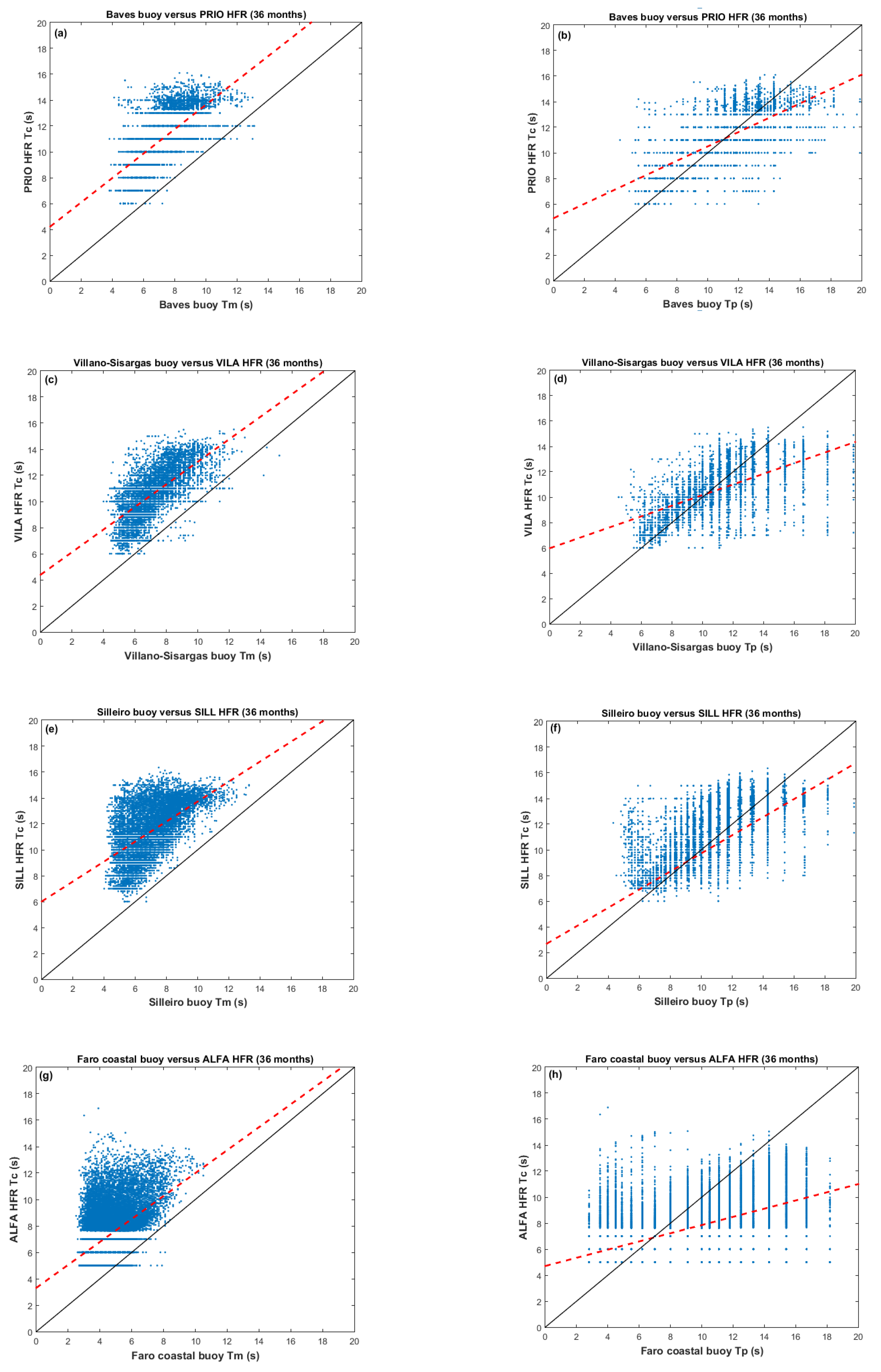 Remotesensing 12 03623 g0a3