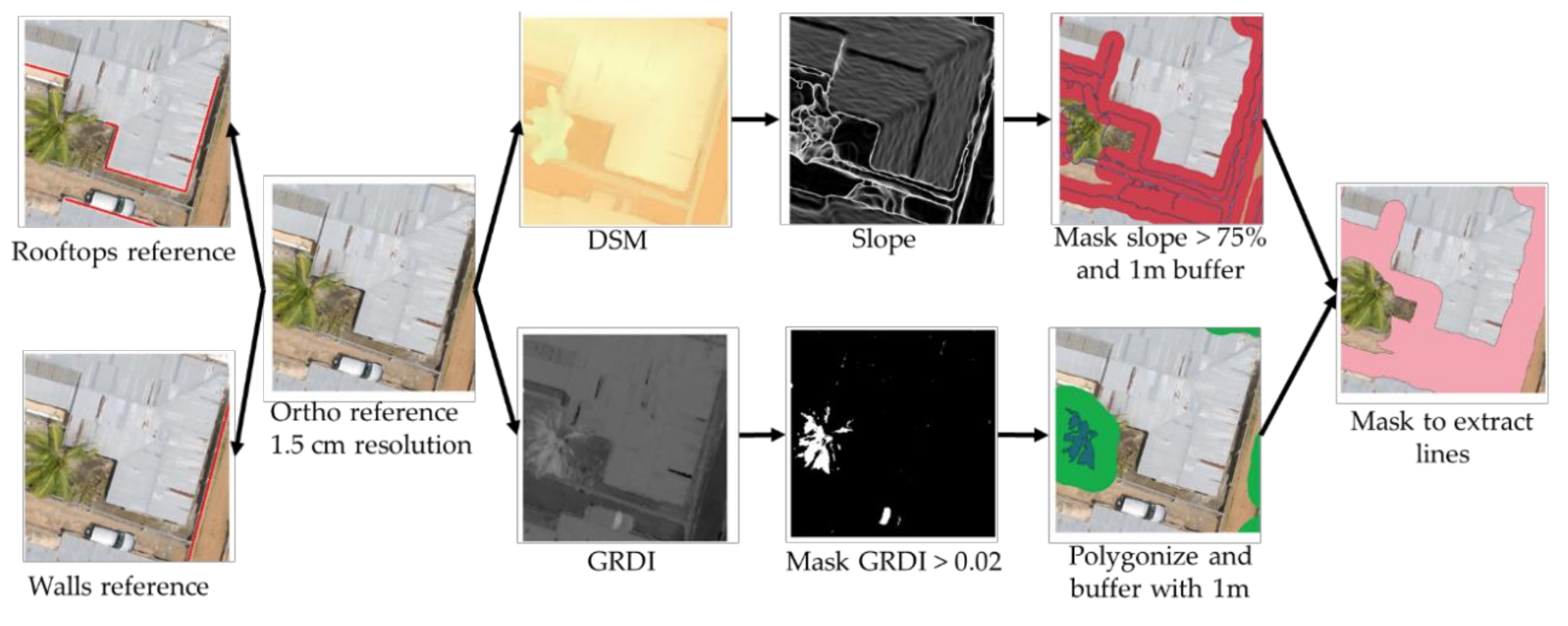 Remotesensing 12 03625 g004