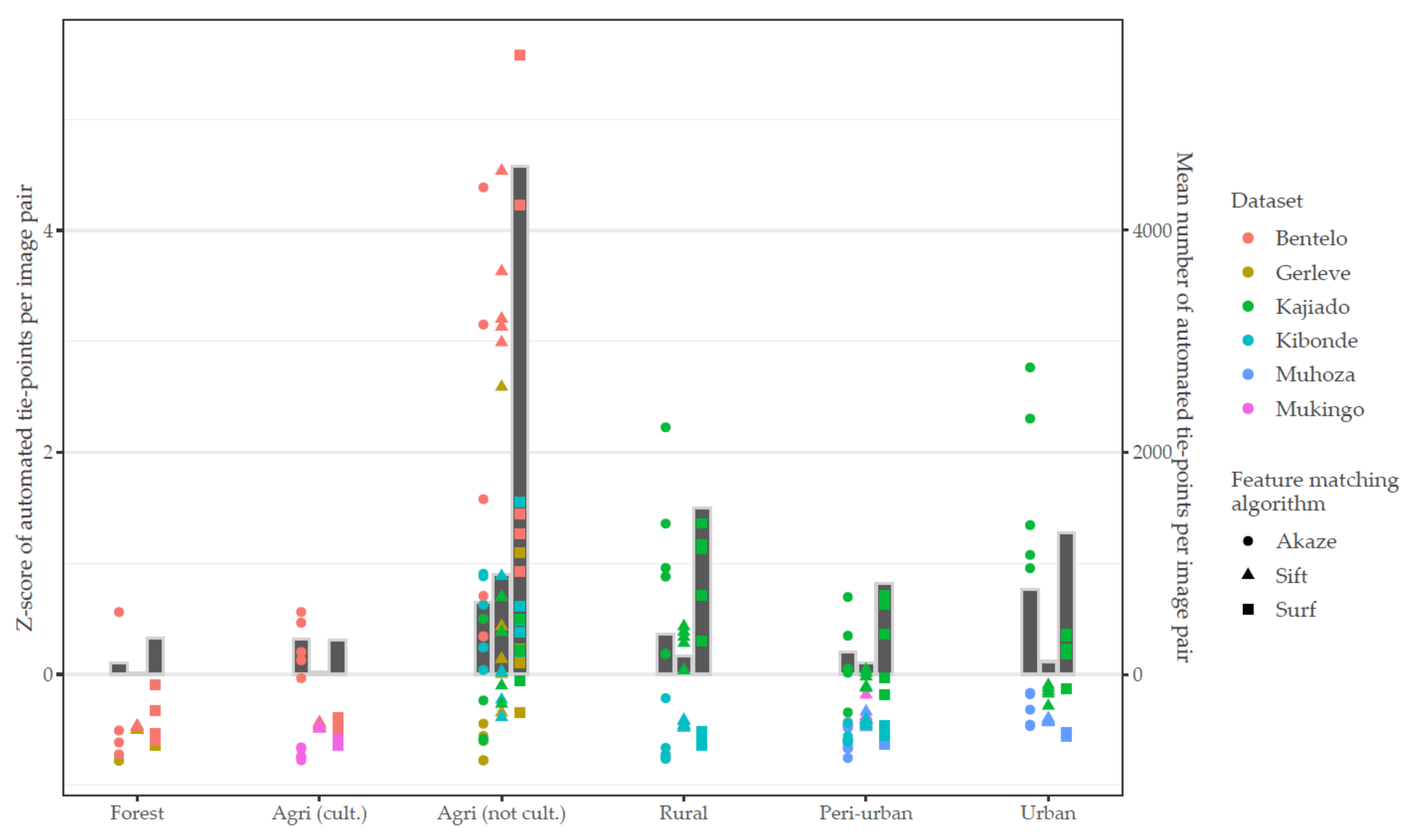 Remotesensing 12 03625 g006