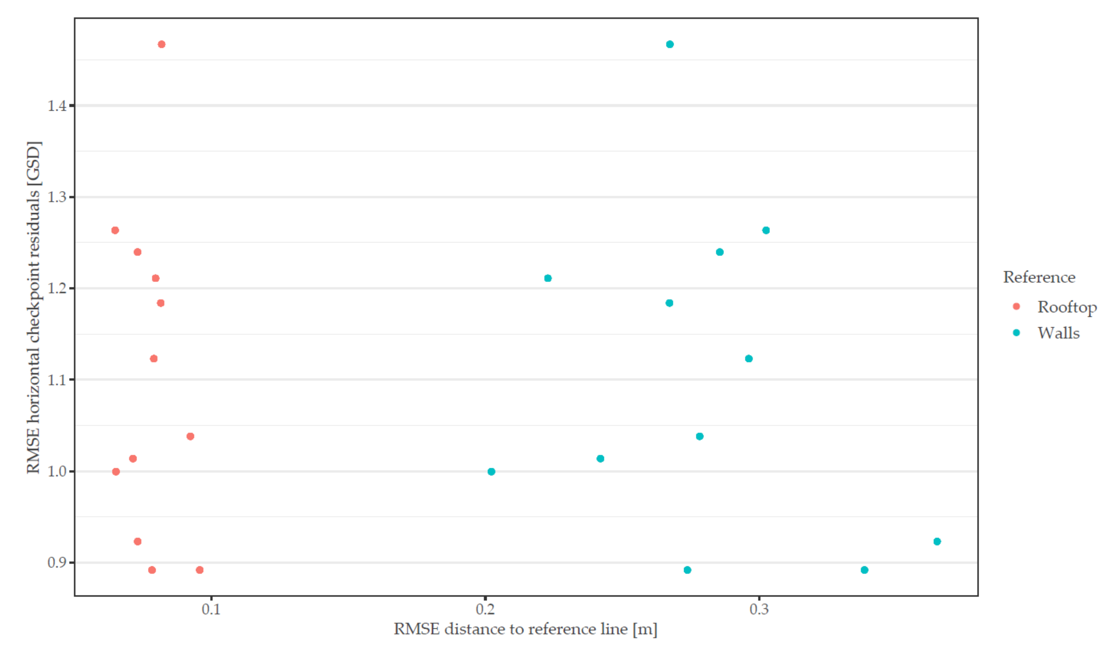 Remotesensing 12 03625 g011