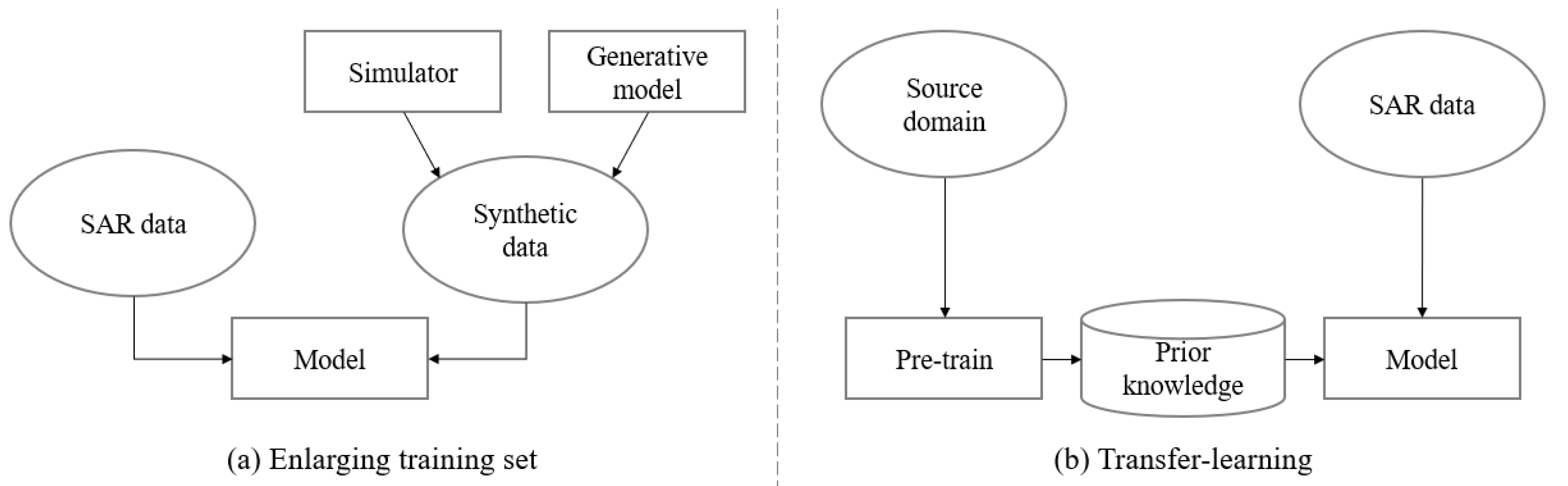 Remotesensing 12 03628 g001