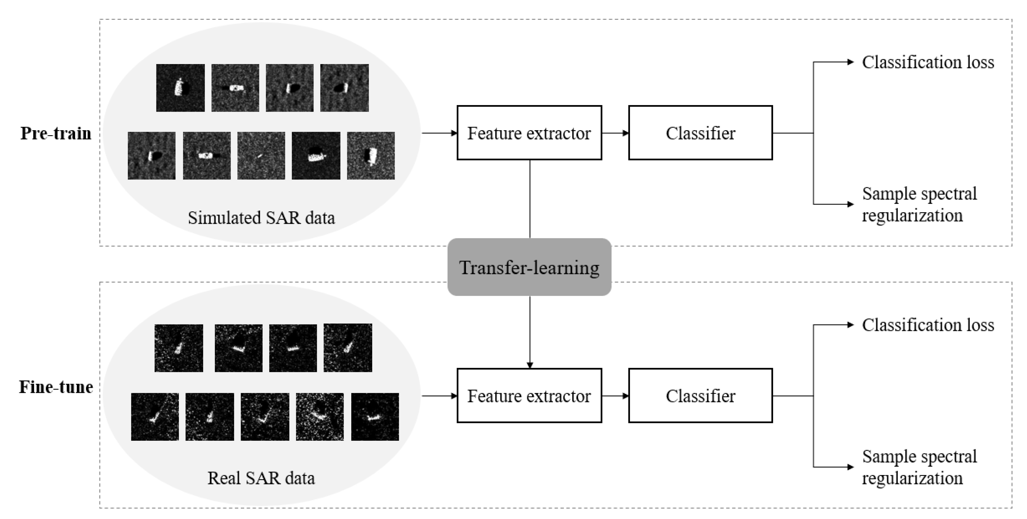 Remotesensing 12 03628 g002