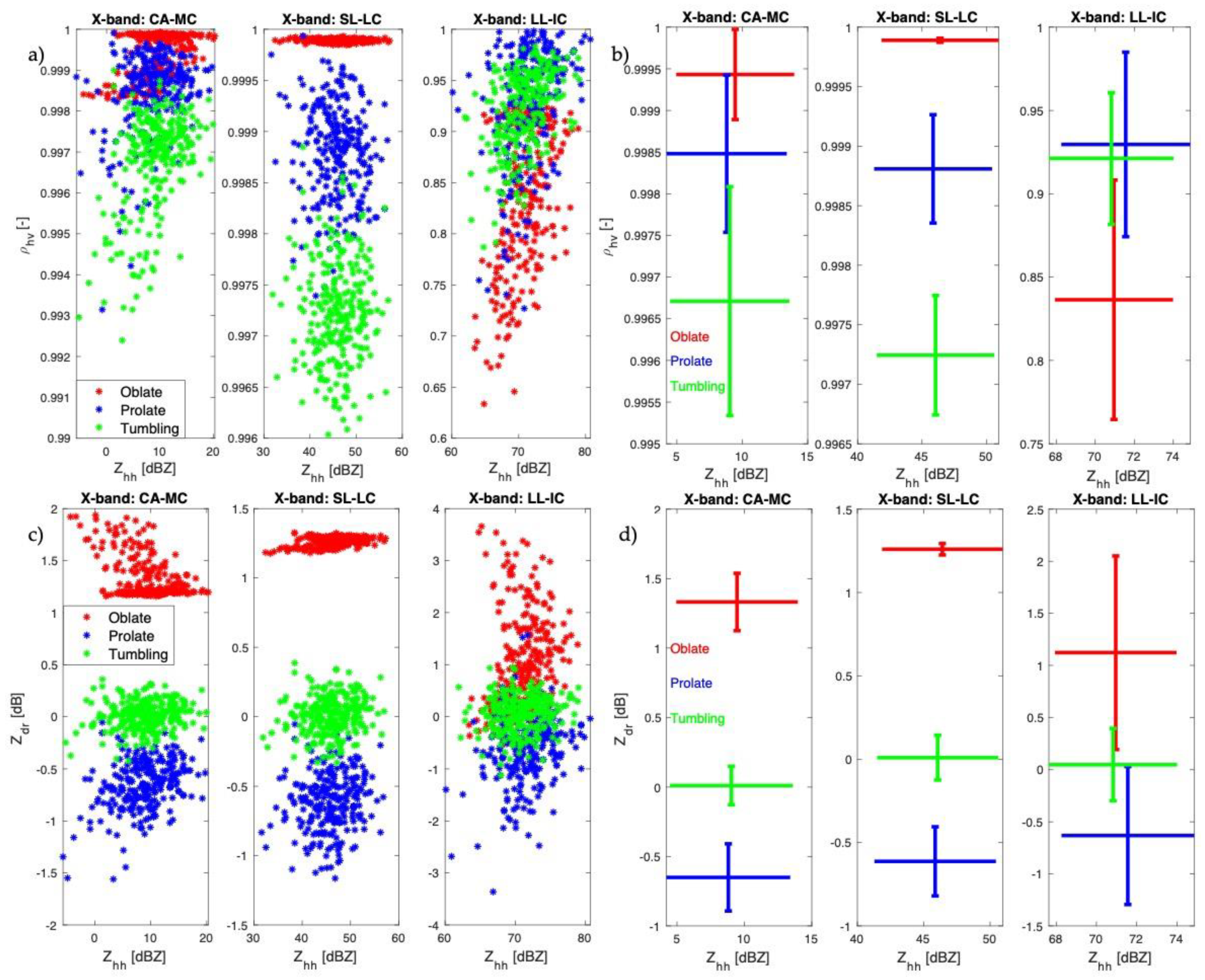 Remotesensing 12 03629 g004 Remotesensing 12 03629 g004